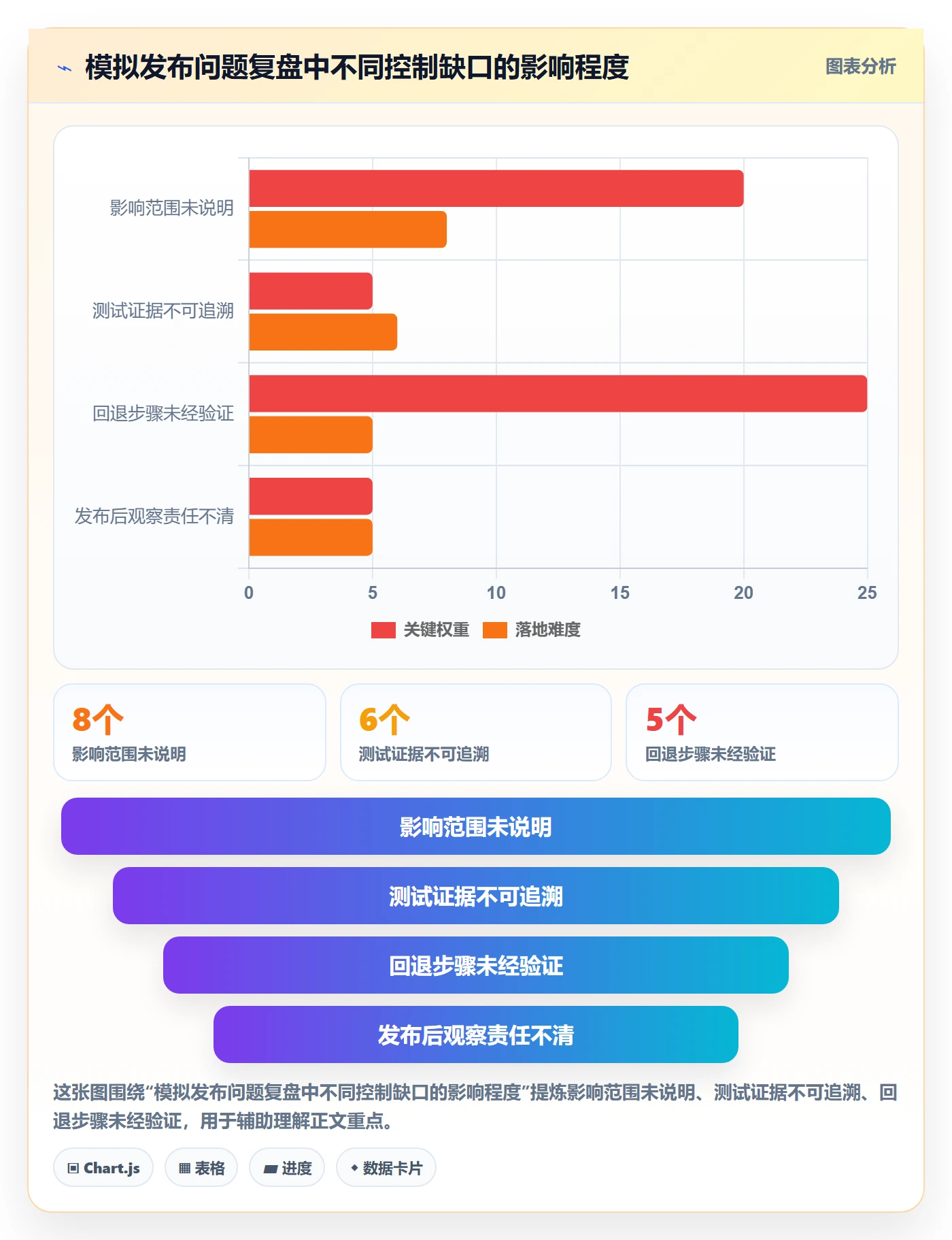 发布管理发布审批教程:企业管理者数据分析,避坑指南