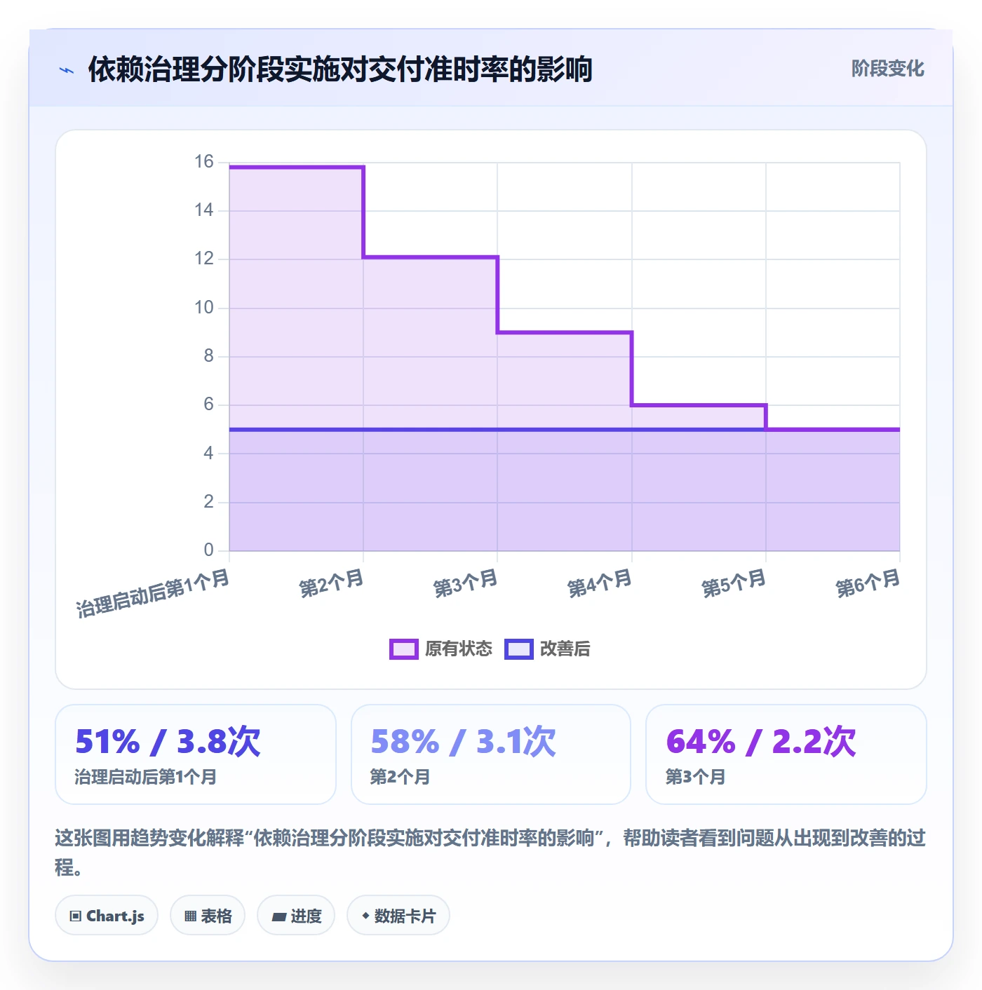任务依赖FS教程：研发团队实操方法，避坑指南