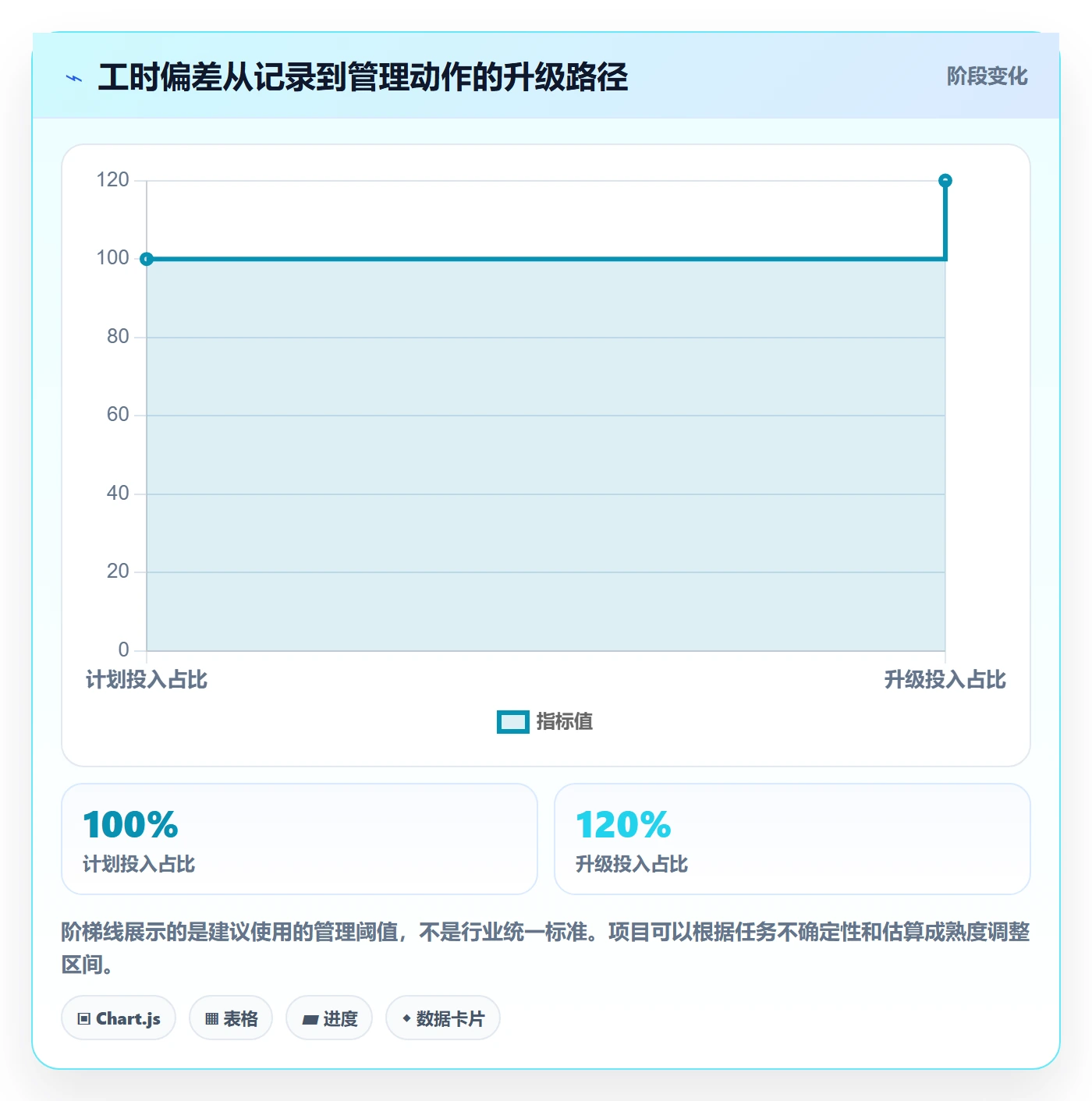 Timesheet怎么做？项目成员风险控制：工时表从0到1