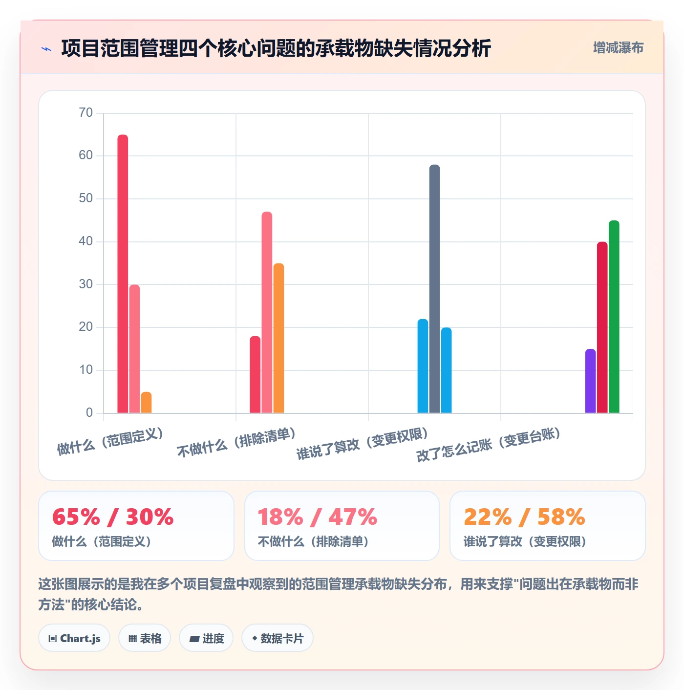 工作范围管理方法大全：项目负责人项目范围流程优化落地清单