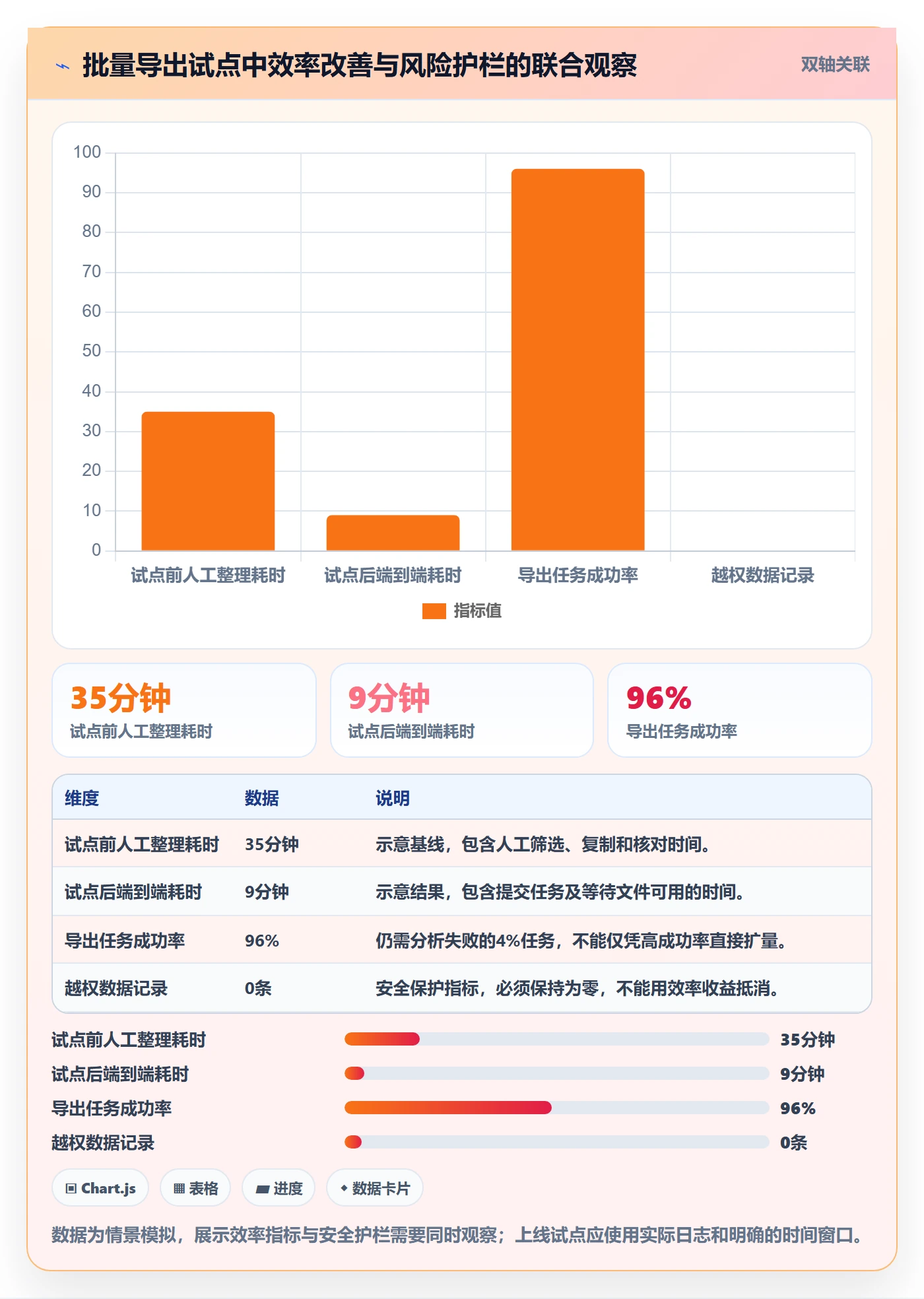 Feature管理方法大全:项目经理产品需求风险控制落地清单
