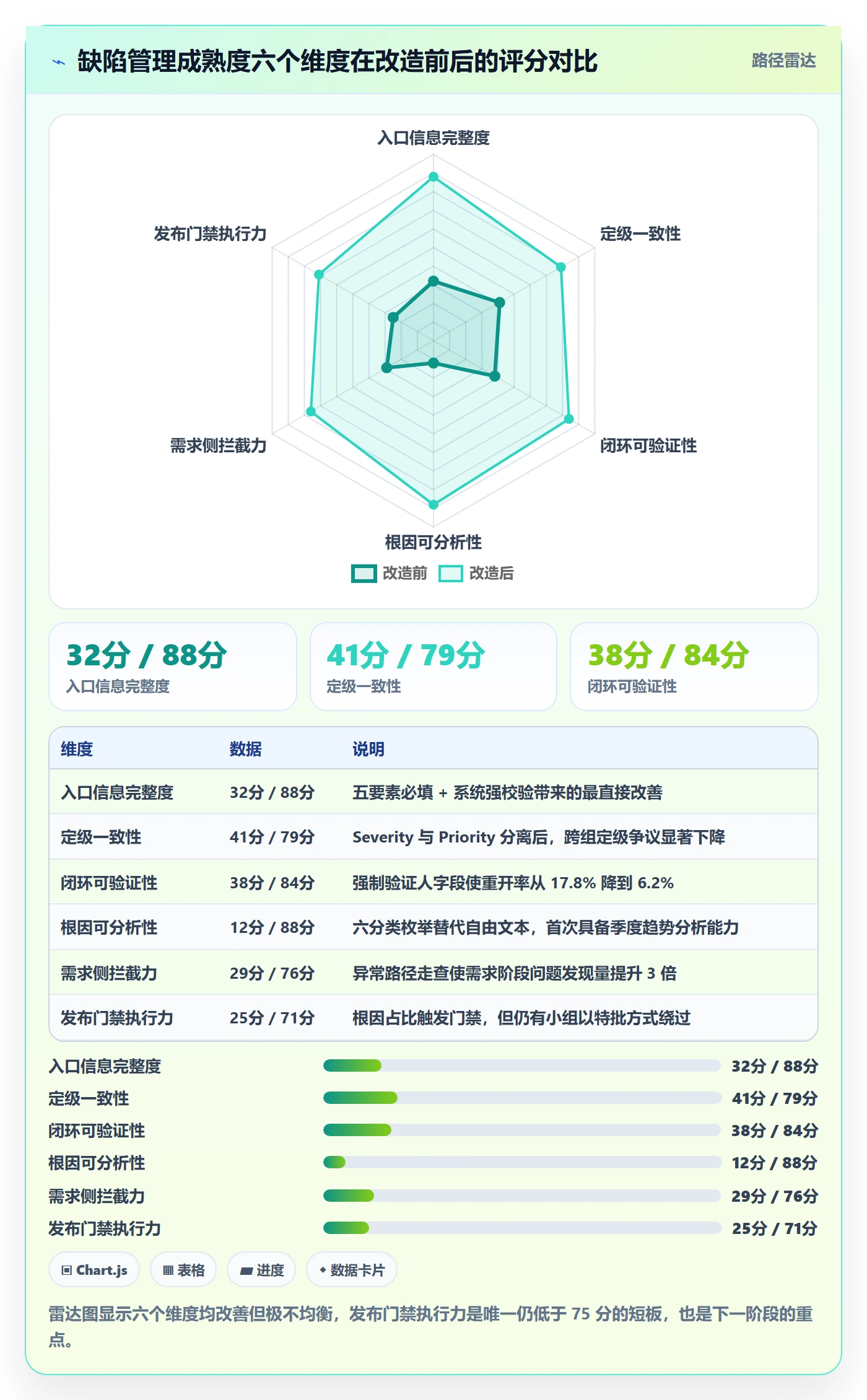 缺陷怎么做?项目负责人实操方法:Bug / 缺陷从0到1