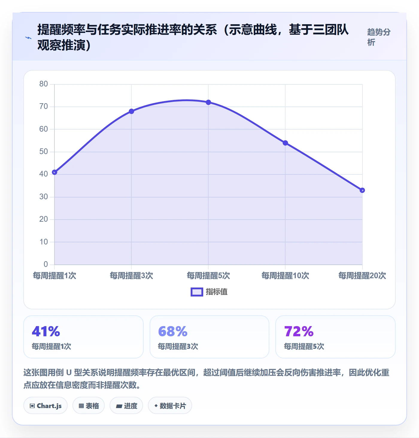 催办管理指南:研发团队如何做好任务提醒,实操方法全流程