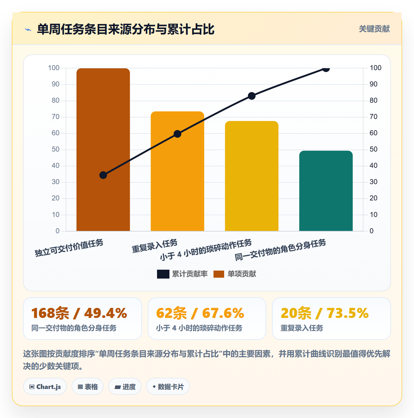 任务合并落地方案:项目成员开展任务管理的效率提升案例解析
