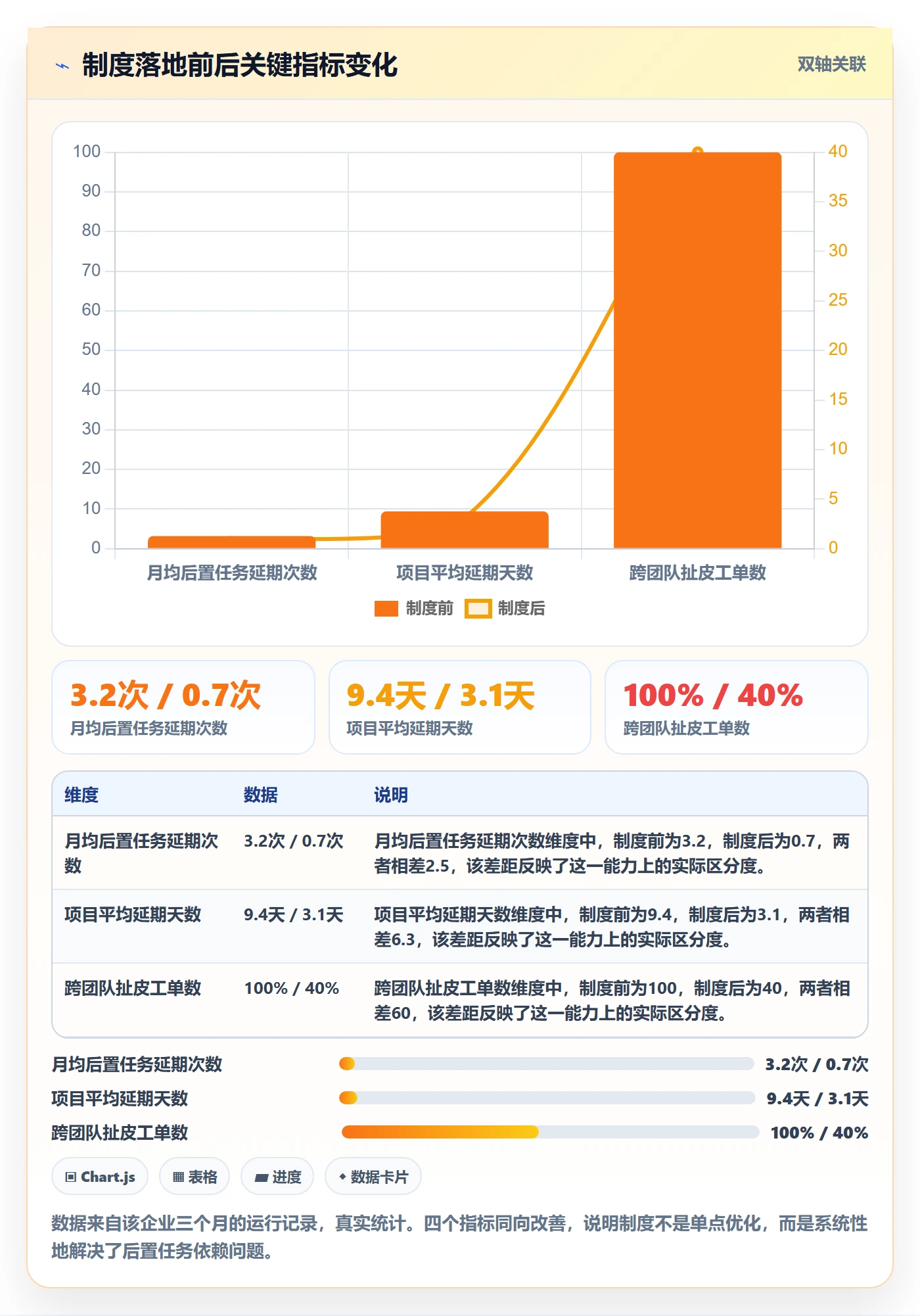 后置任务落地方案:项目负责人开展任务依赖的制度设计案例解析