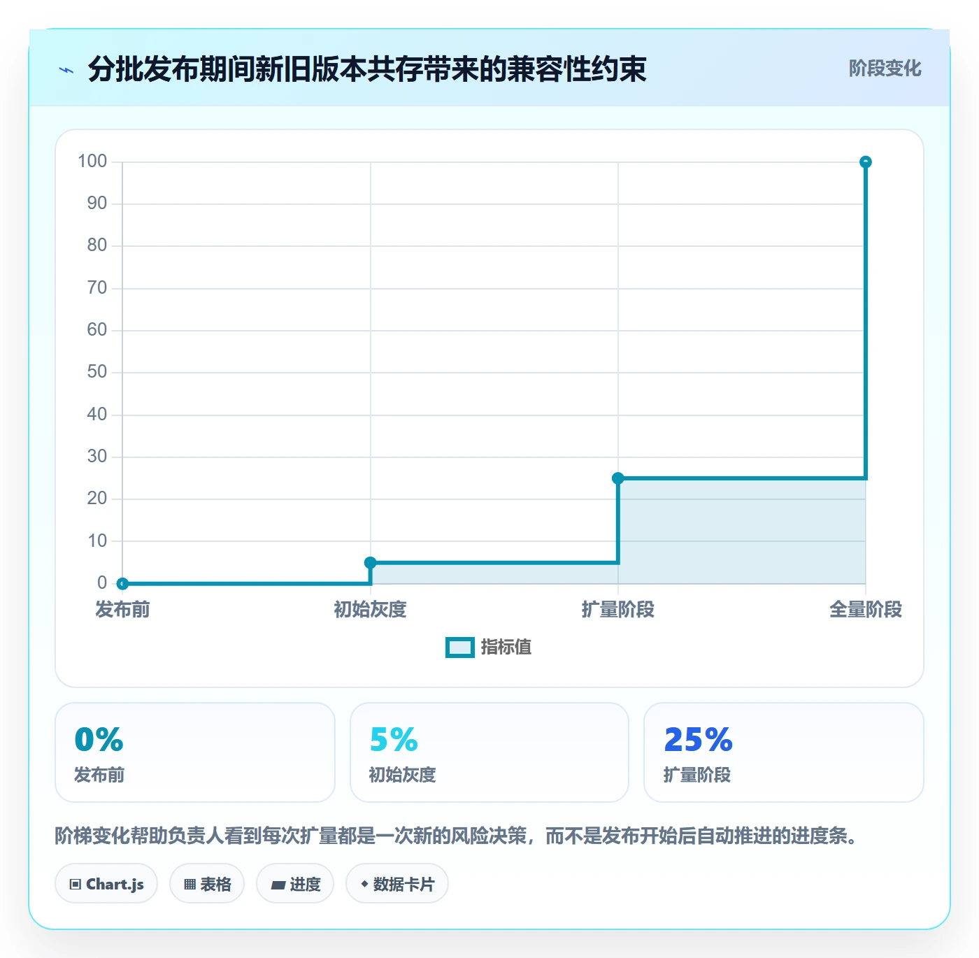 发布管理回滚全流程：项目负责人入门指南与一文讲清