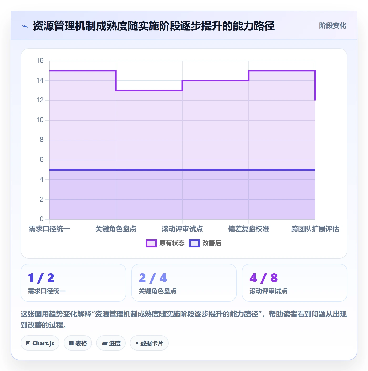 技能落地方案:企业管理者开展资源管理的最佳实践案例解析