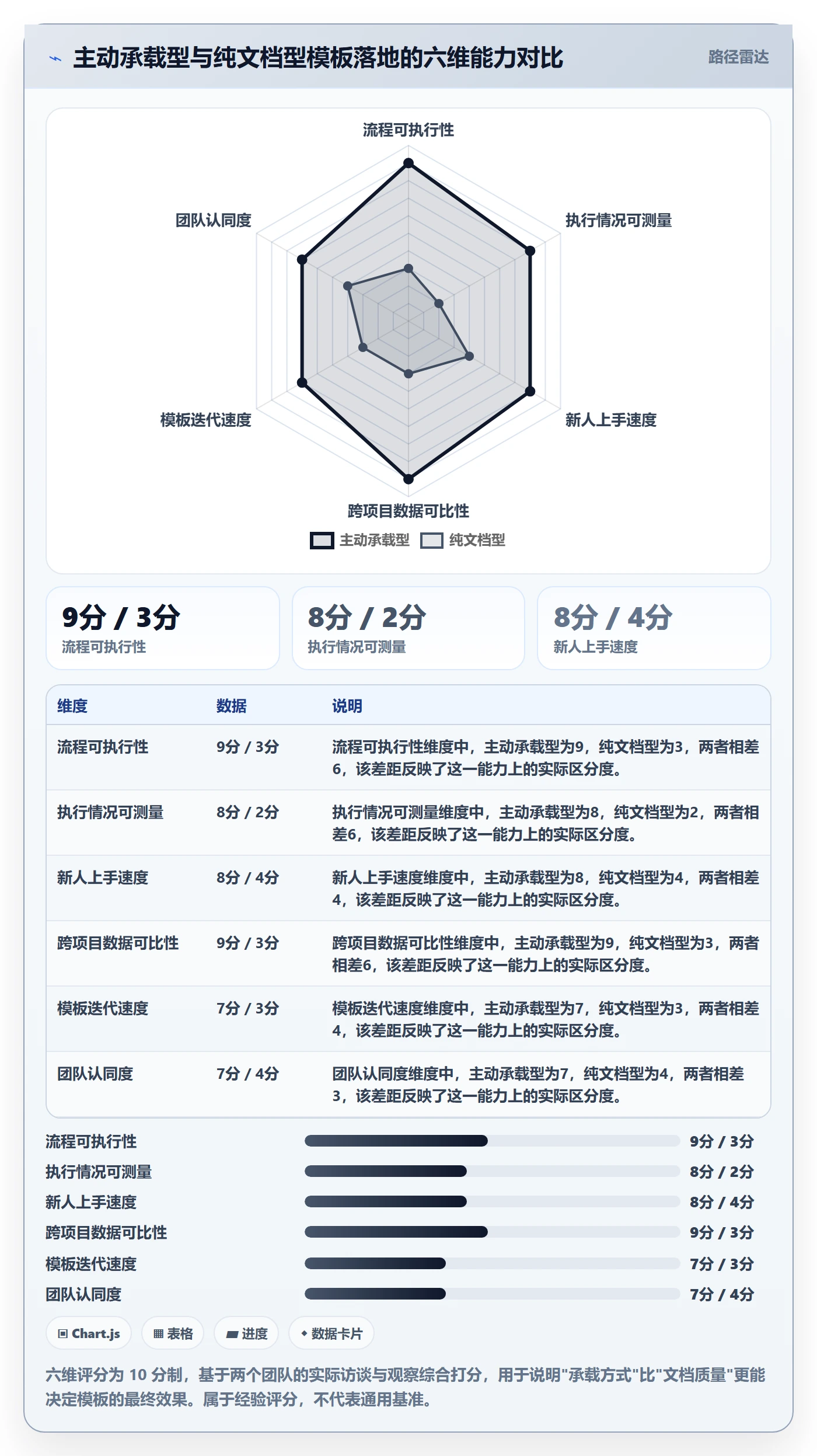 复制项目流程与规范:研发团队项目模板落地方案关键指标