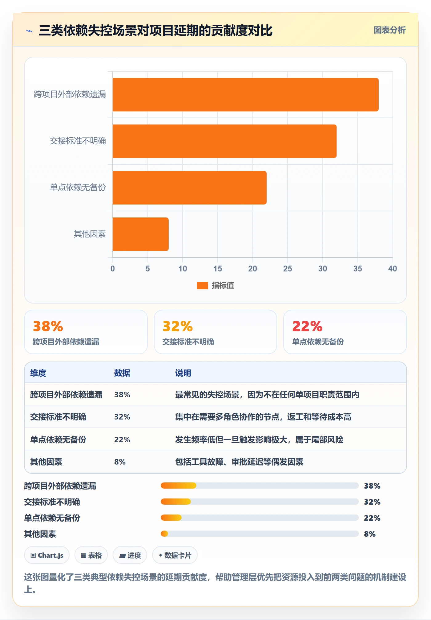 SF管理指南:管理层如何做好任务依赖,最佳实践全流程