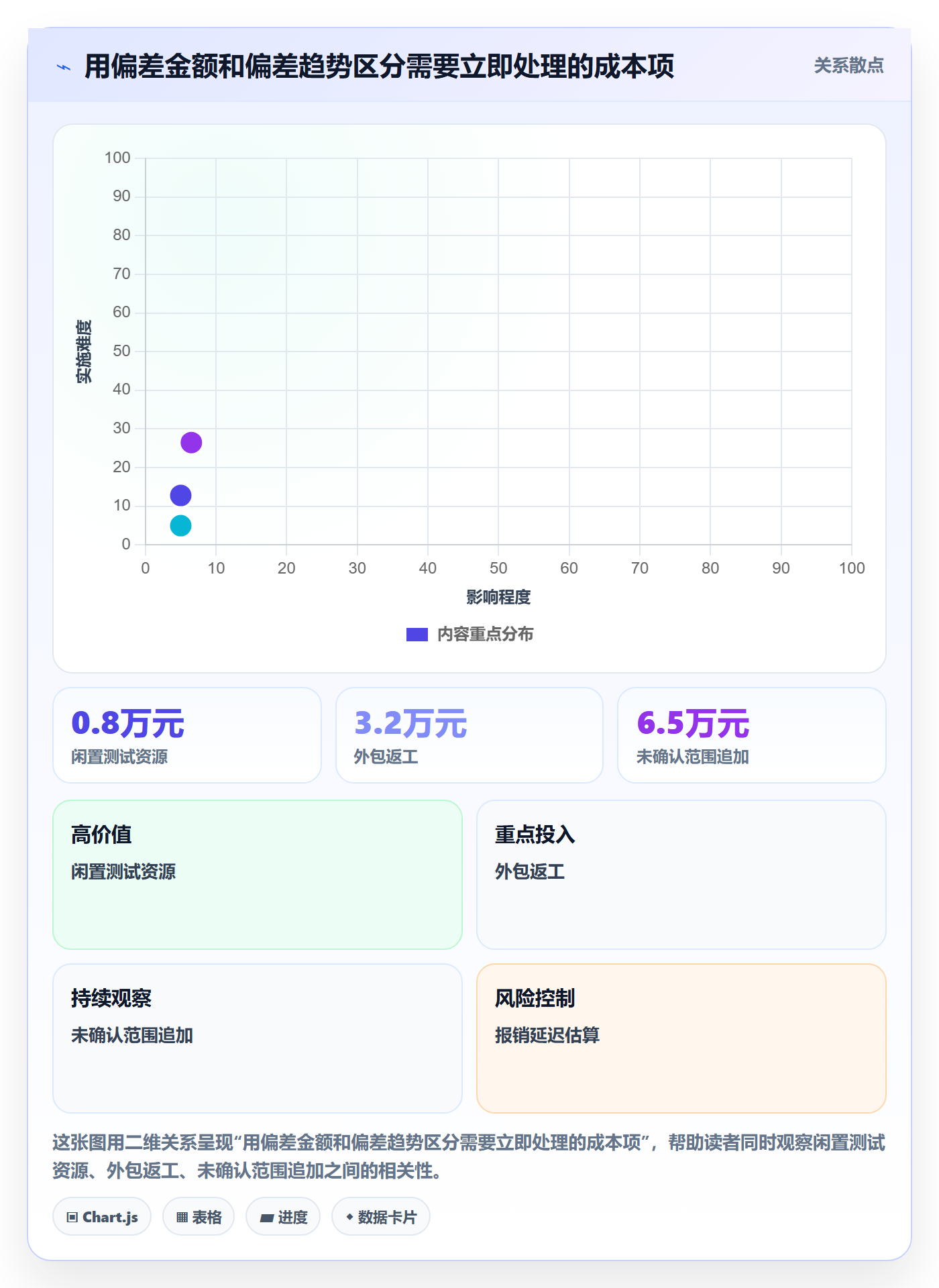 成本管理费用教程:项目成员实操方法,避坑指南