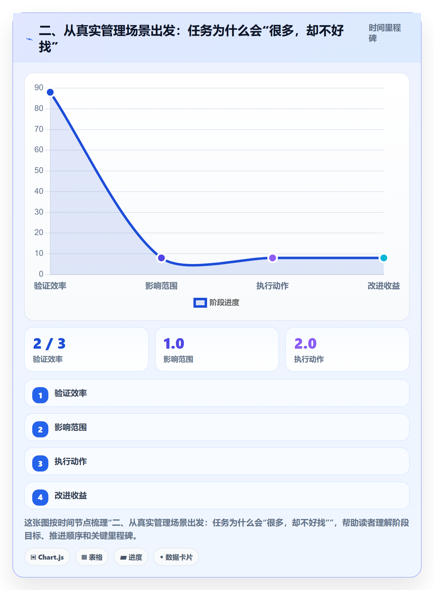 二、从真实管理场景出发:任务为什么会“很多,却不好找”