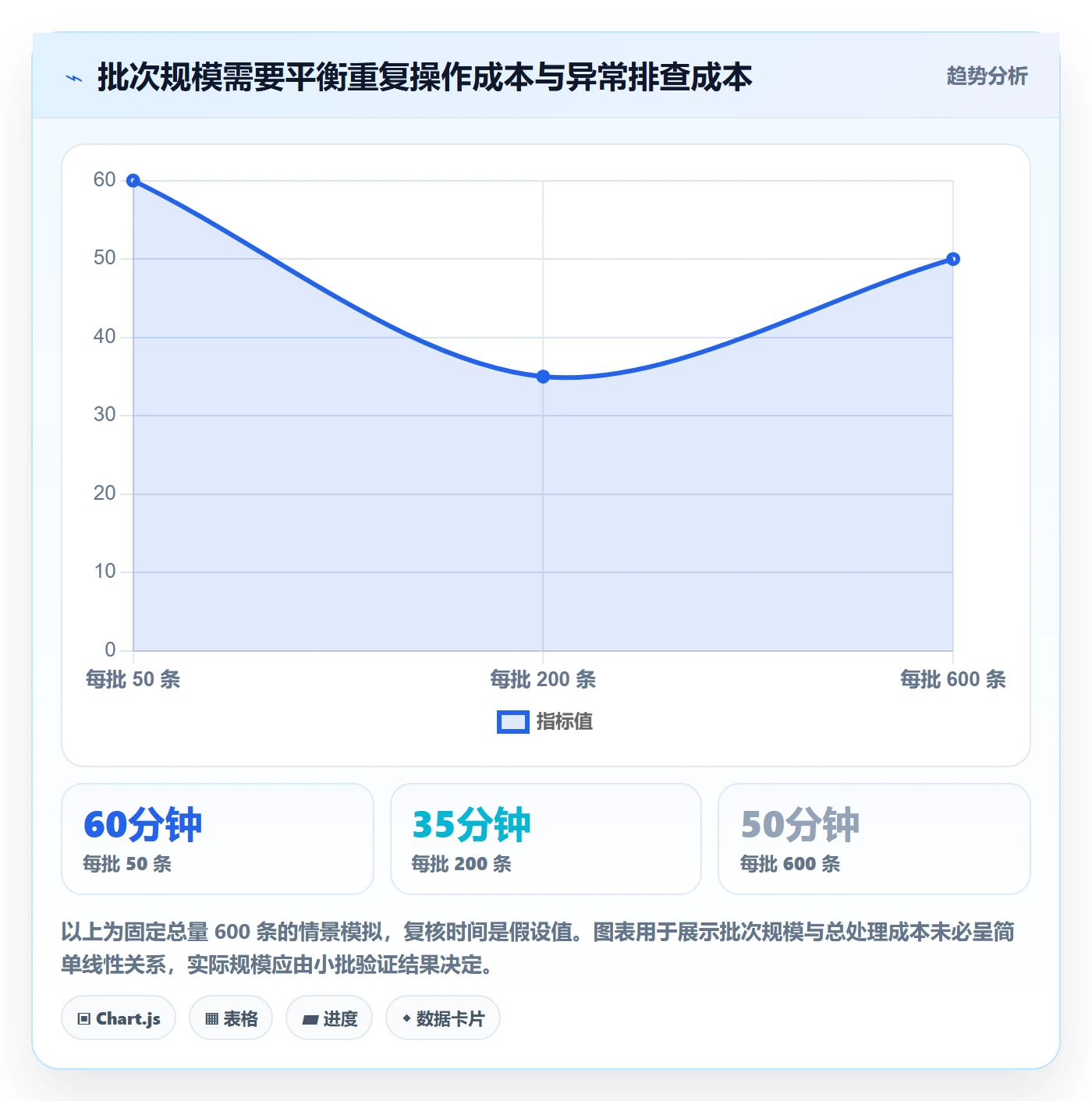 列表视图批量操作全流程:企业管理者数据分析与一文讲清