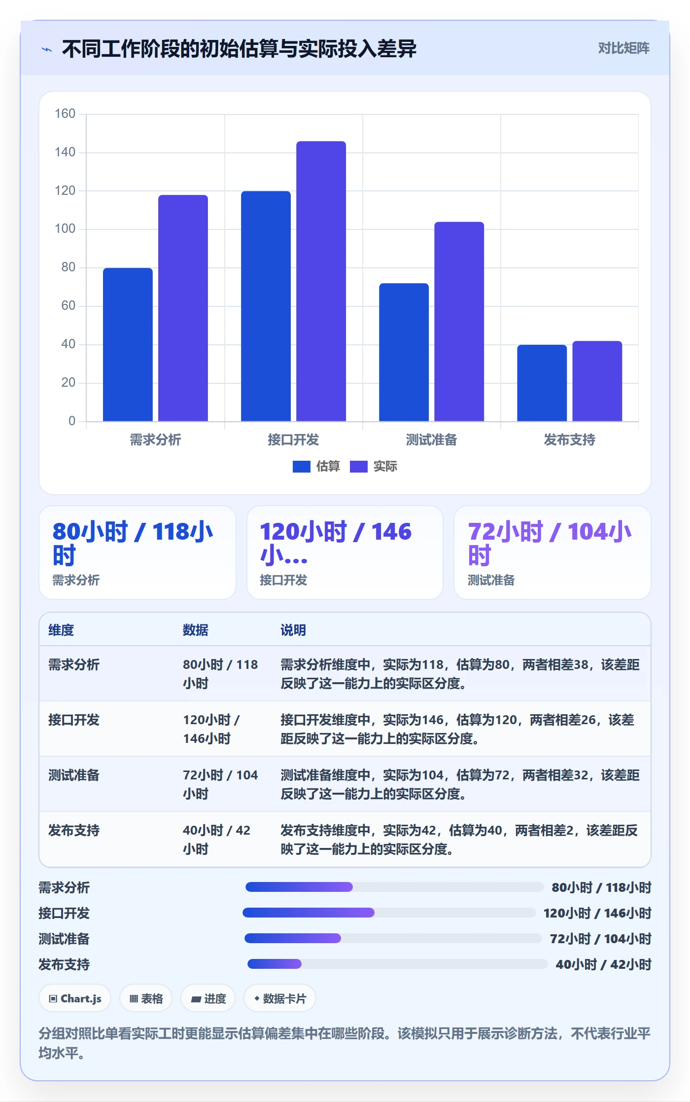 工时表任务工时教程:产品经理制度设计,避坑指南