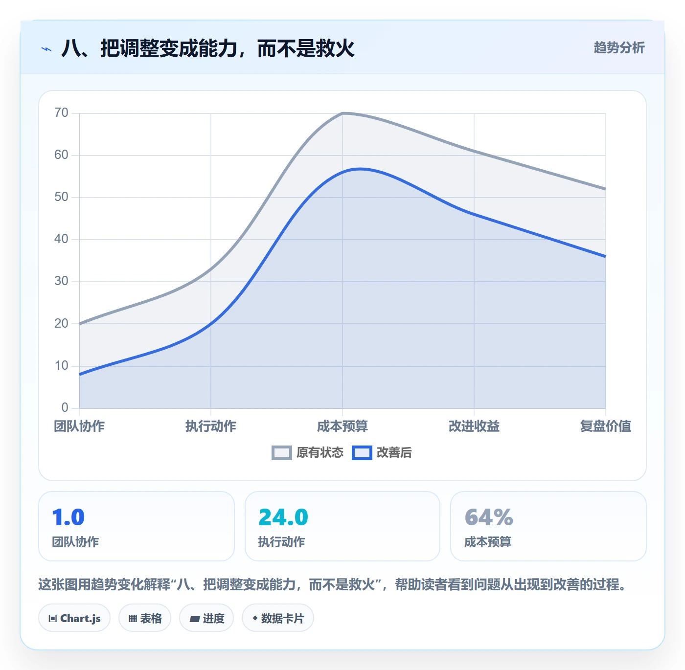 八、把调整变成能力,而不是救火