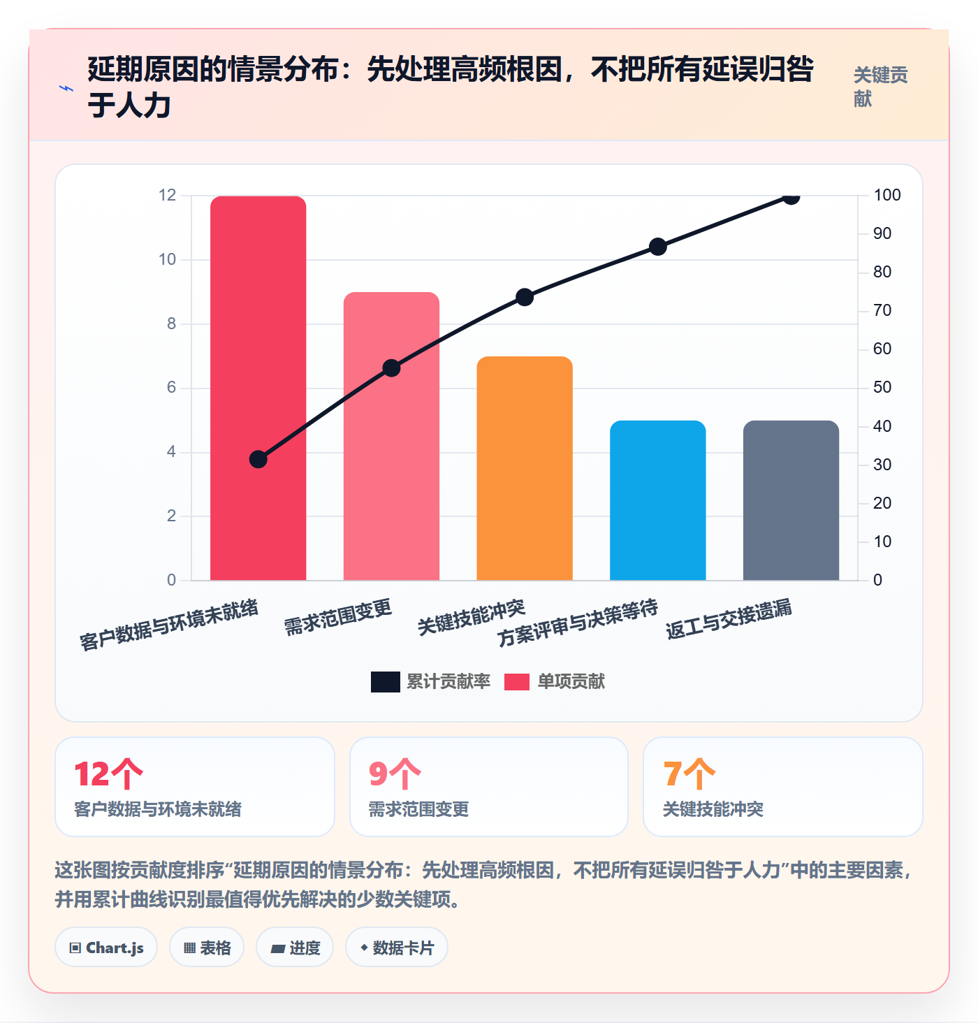 团队怎么做?实施团队协同管理:资源管理从0到1