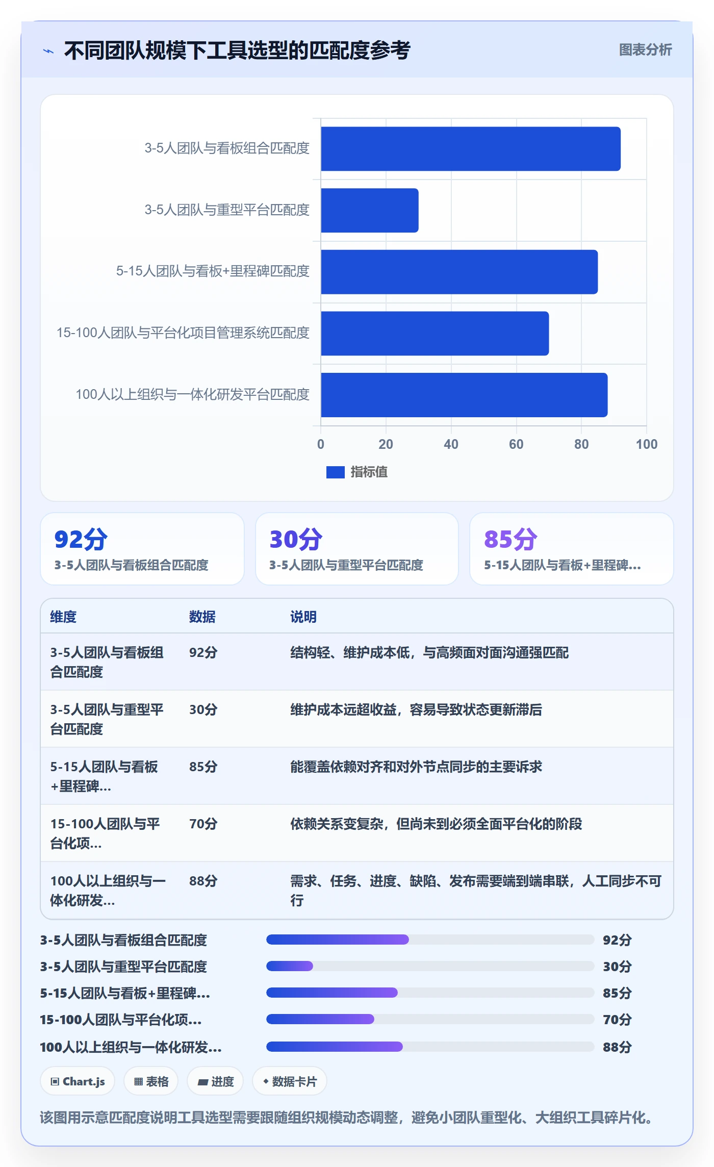 项目进度怎么做?产品经理效率提升:进度管理从0到1