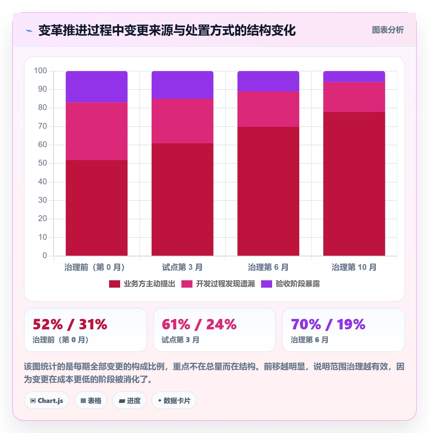范围定义实操方法:PMO提升项目范围效率的落地方案方法与模板