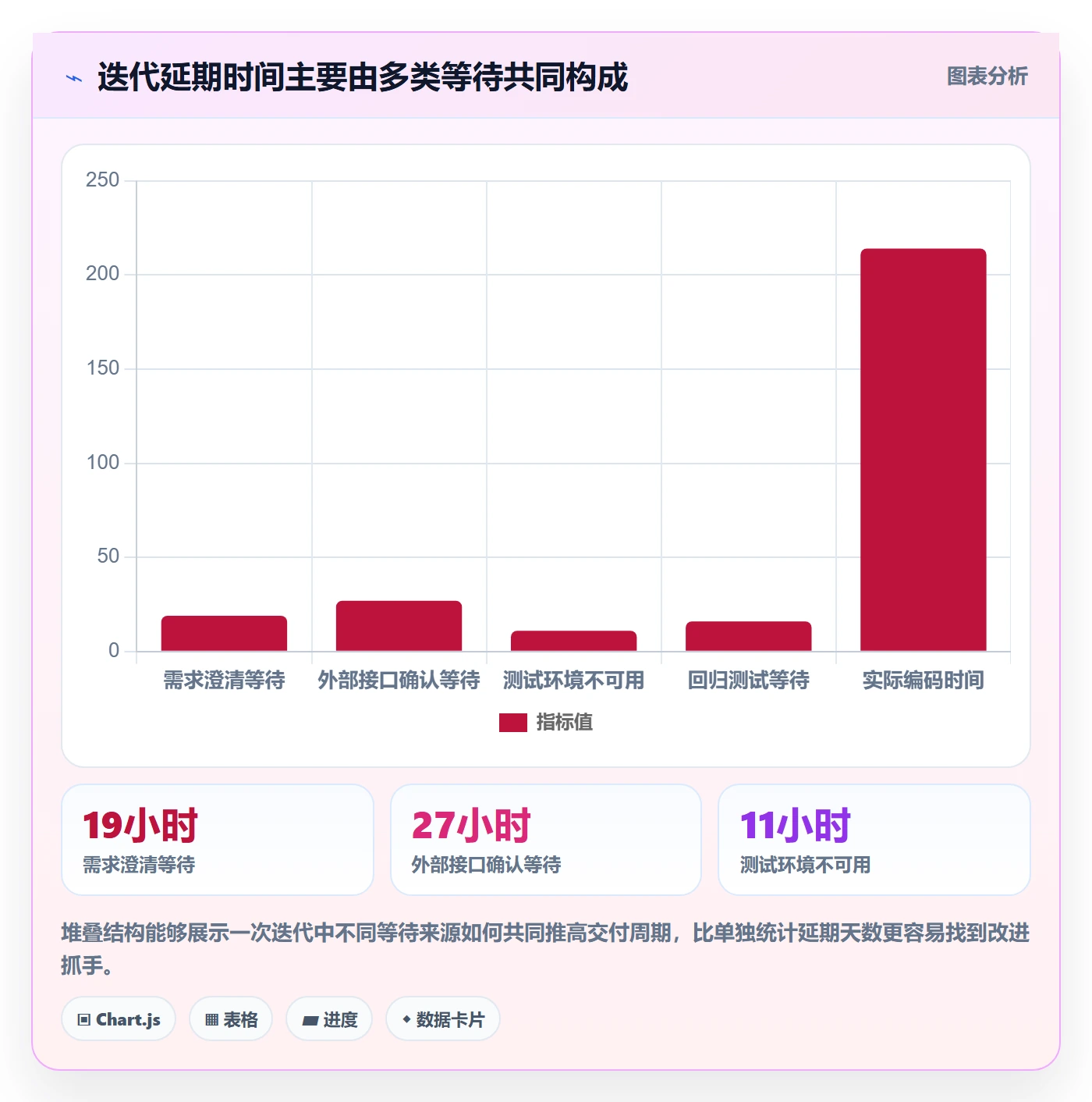 迭代复盘管理指南：项目成员如何做好迭代管理，最佳实践全流程