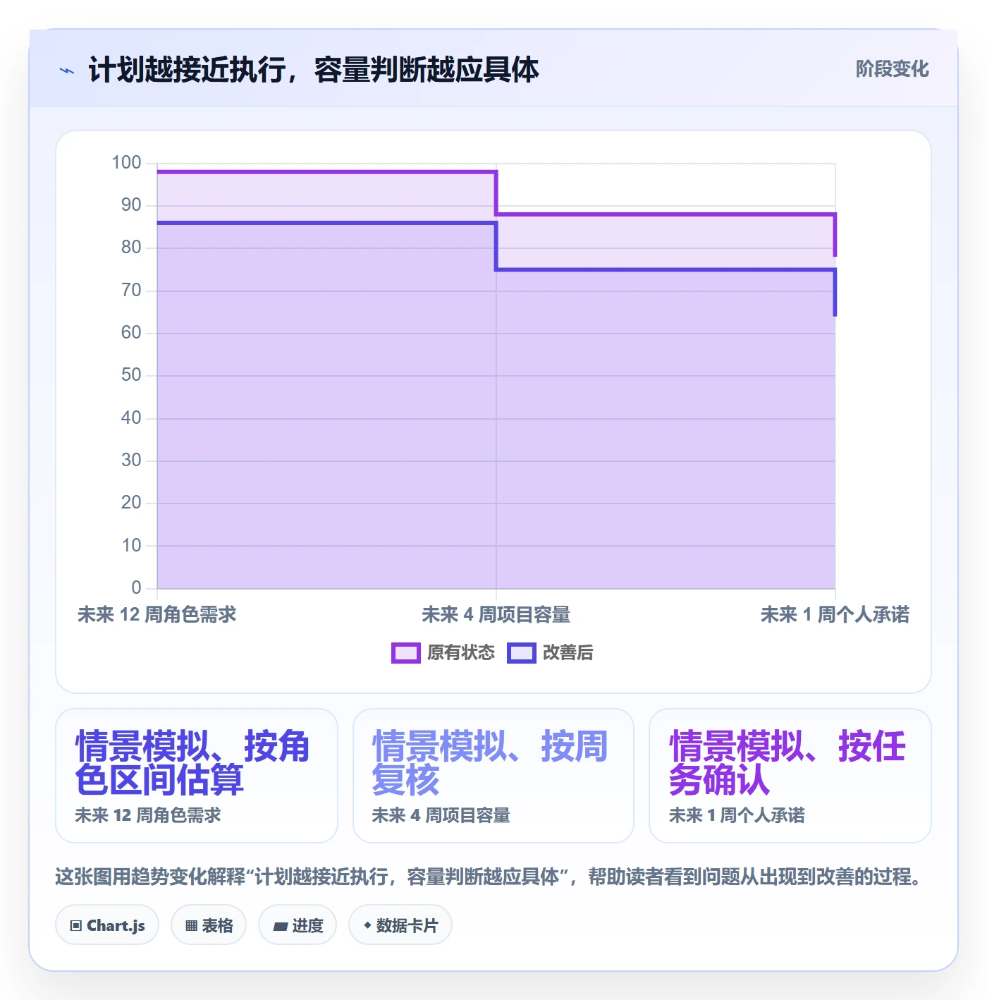 工作负载管理方法大全:跨部门团队资源负载实操方法落地清单