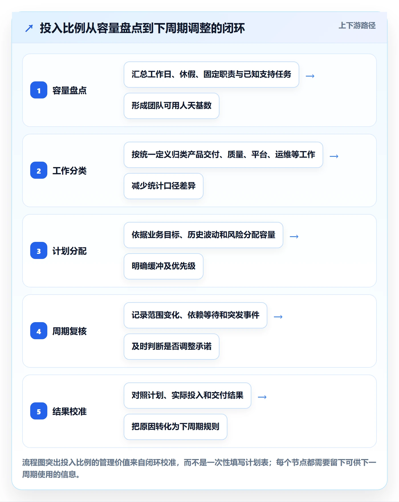 投入比例实操方法:研发团队提升人力资源计划效率的入门指南方法与模板