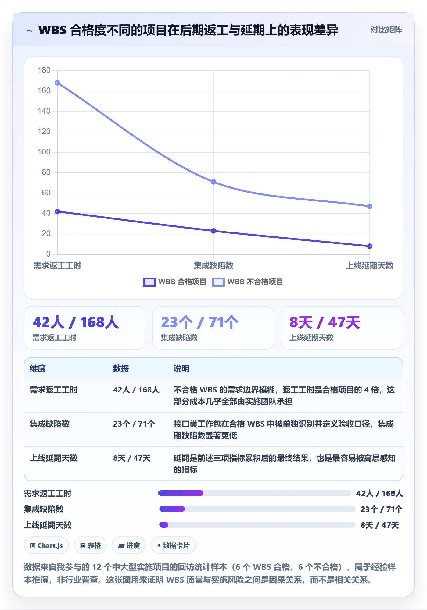 项目范围如何做好WBS？实施团队风险控制与操作步骤