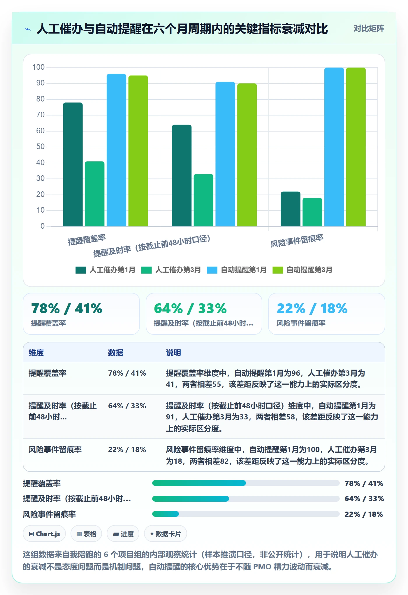 任务提醒自动提醒全流程：PMO风险控制与一文讲清