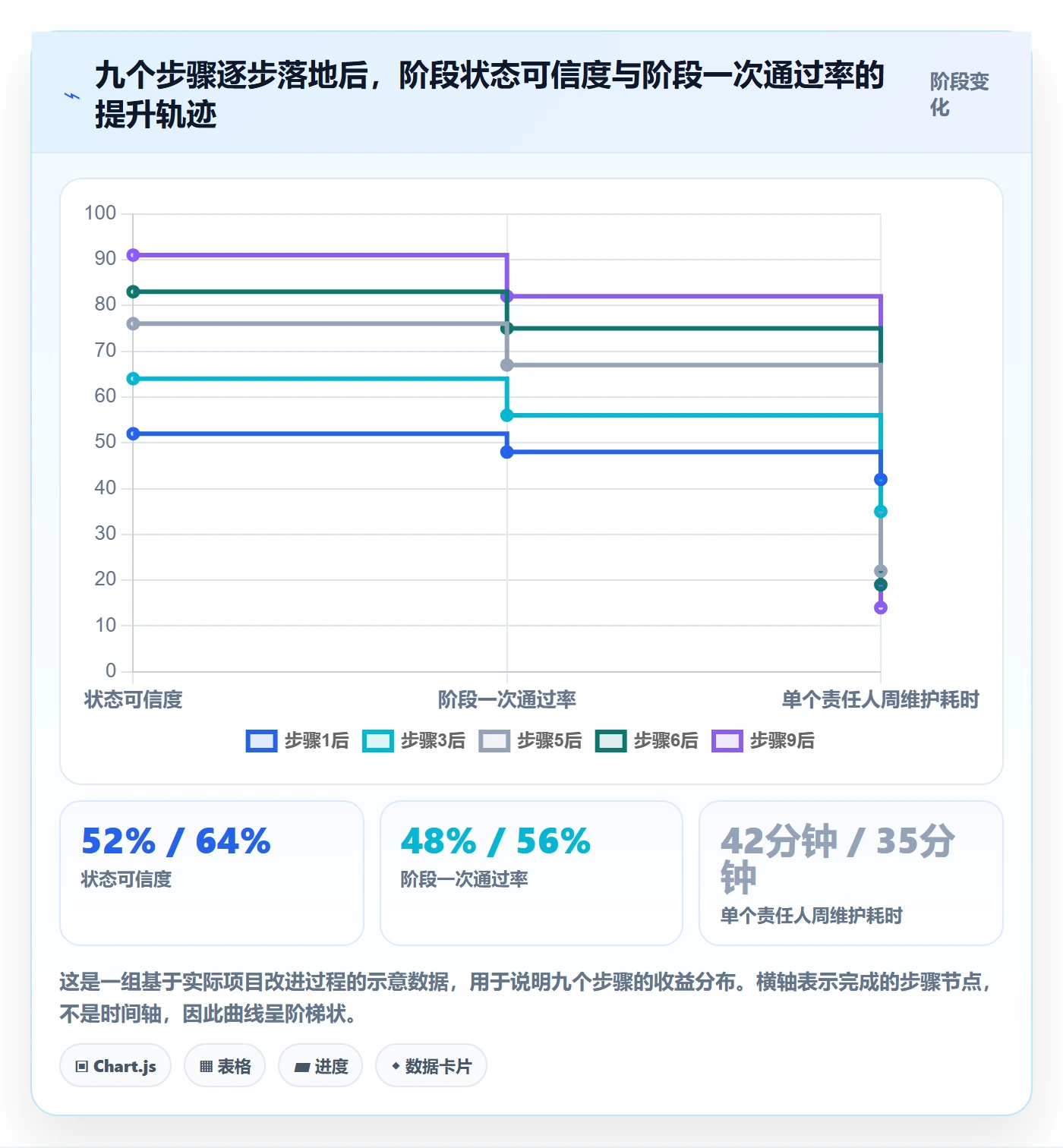 项目阶段如何做好阶段状态？跨部门团队实操方法与操作步骤