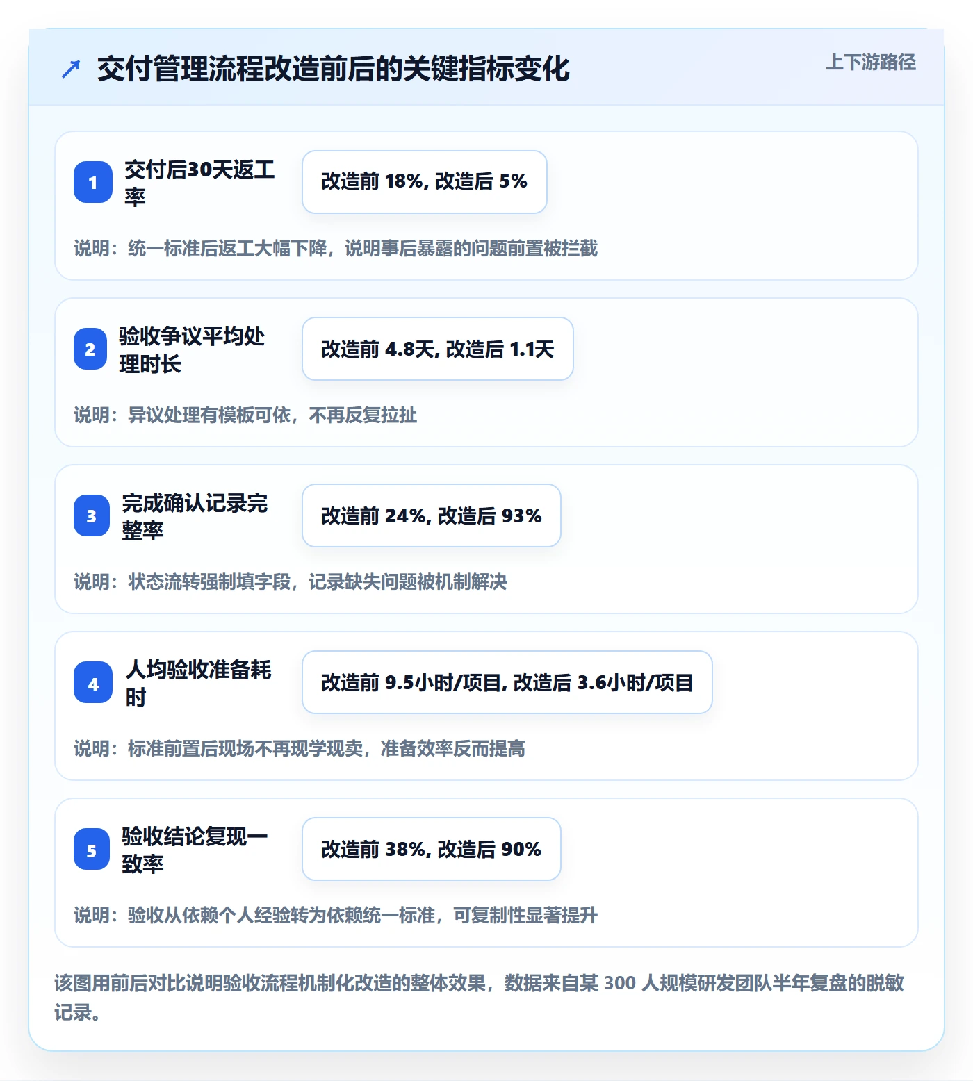 确认完成管理指南:项目经理如何做好任务验收,数据分析全流程