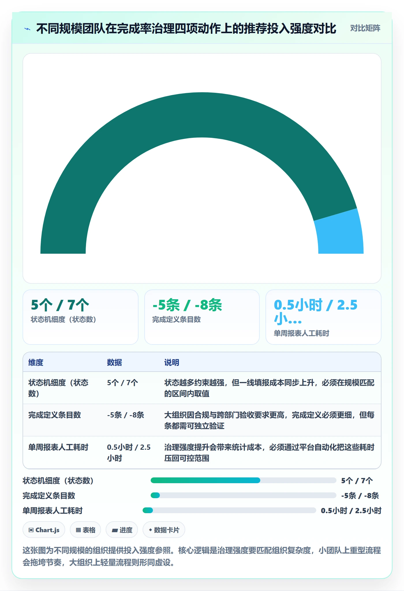 完成率流程与规范:企业管理者进度管理协同管理关键指标