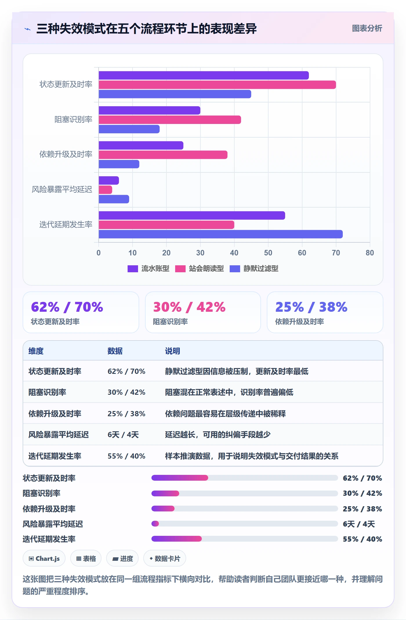 每日进展流程与规范:产品经理进度跟踪入门指南关键指标