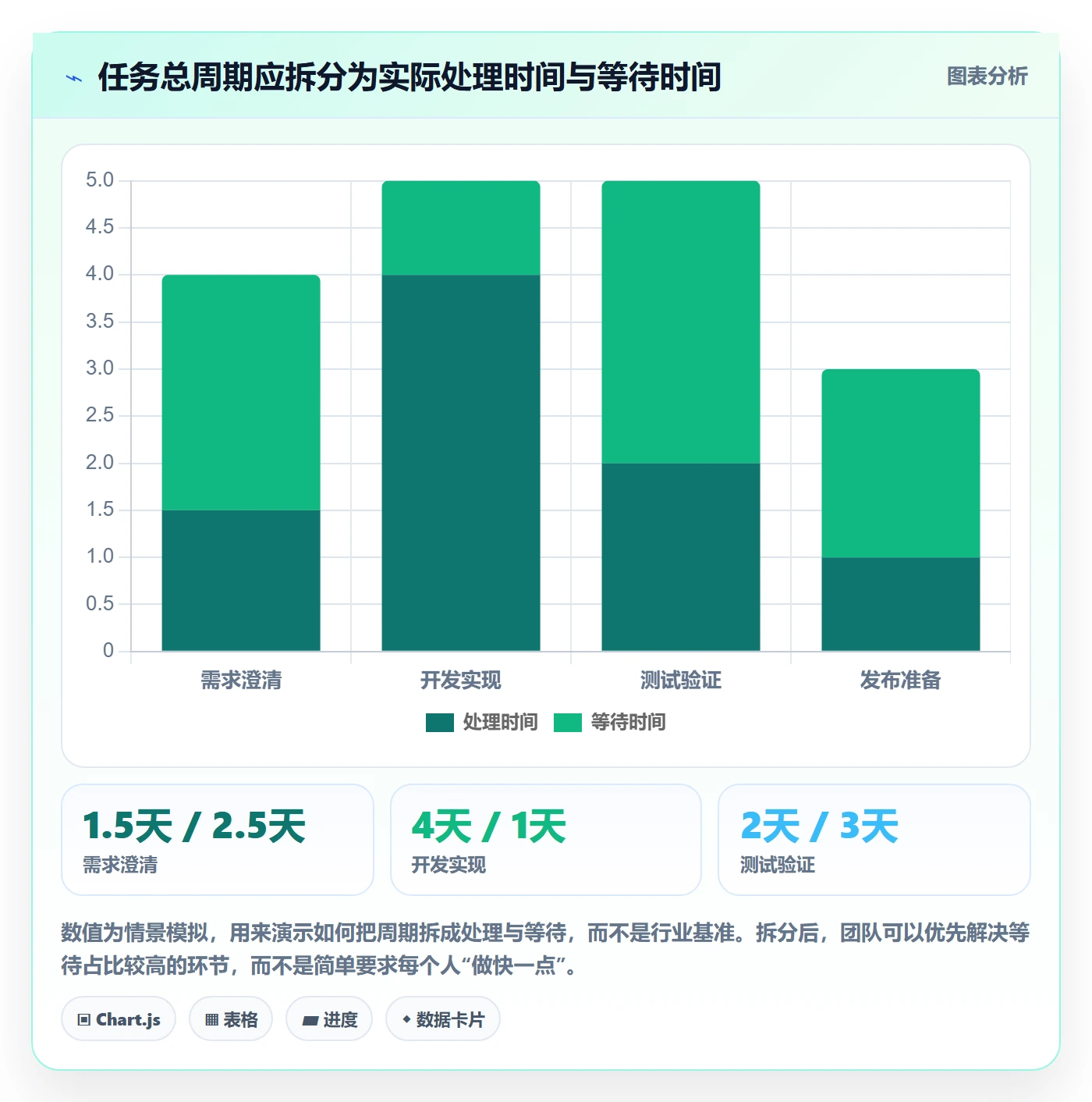 拖拽落地方案:研发团队开展看板的制度设计案例解析