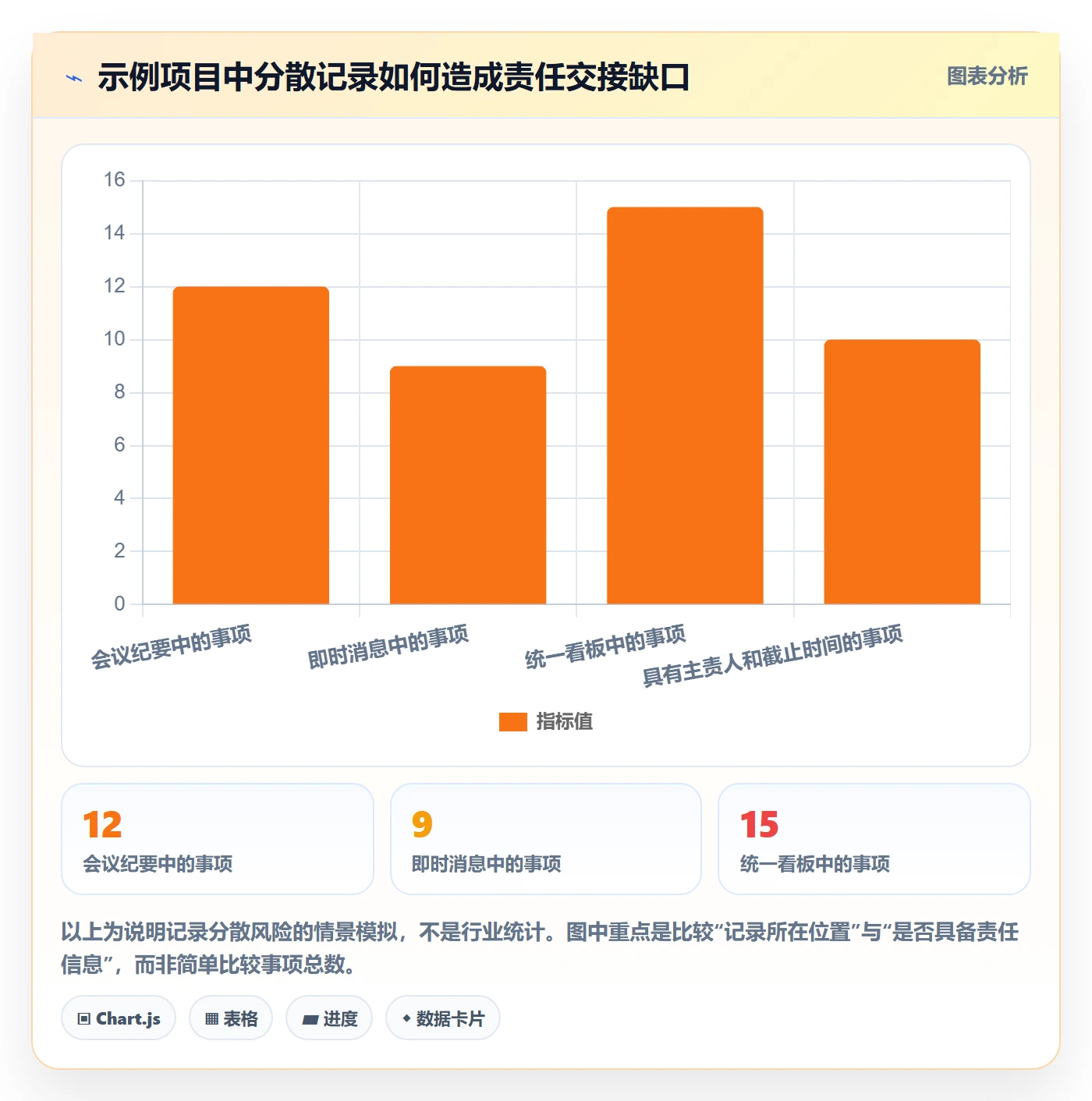 待处理管理方法大全:PMO看板效率提升落地清单