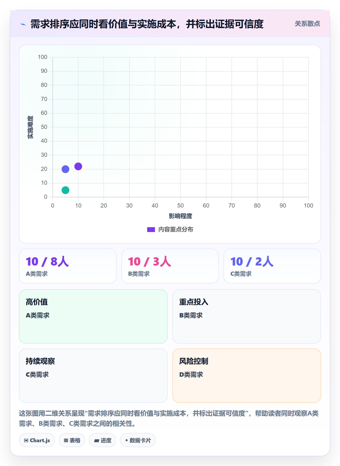 需求状态管理指南:PMO如何做好需求管理,实操方法全流程