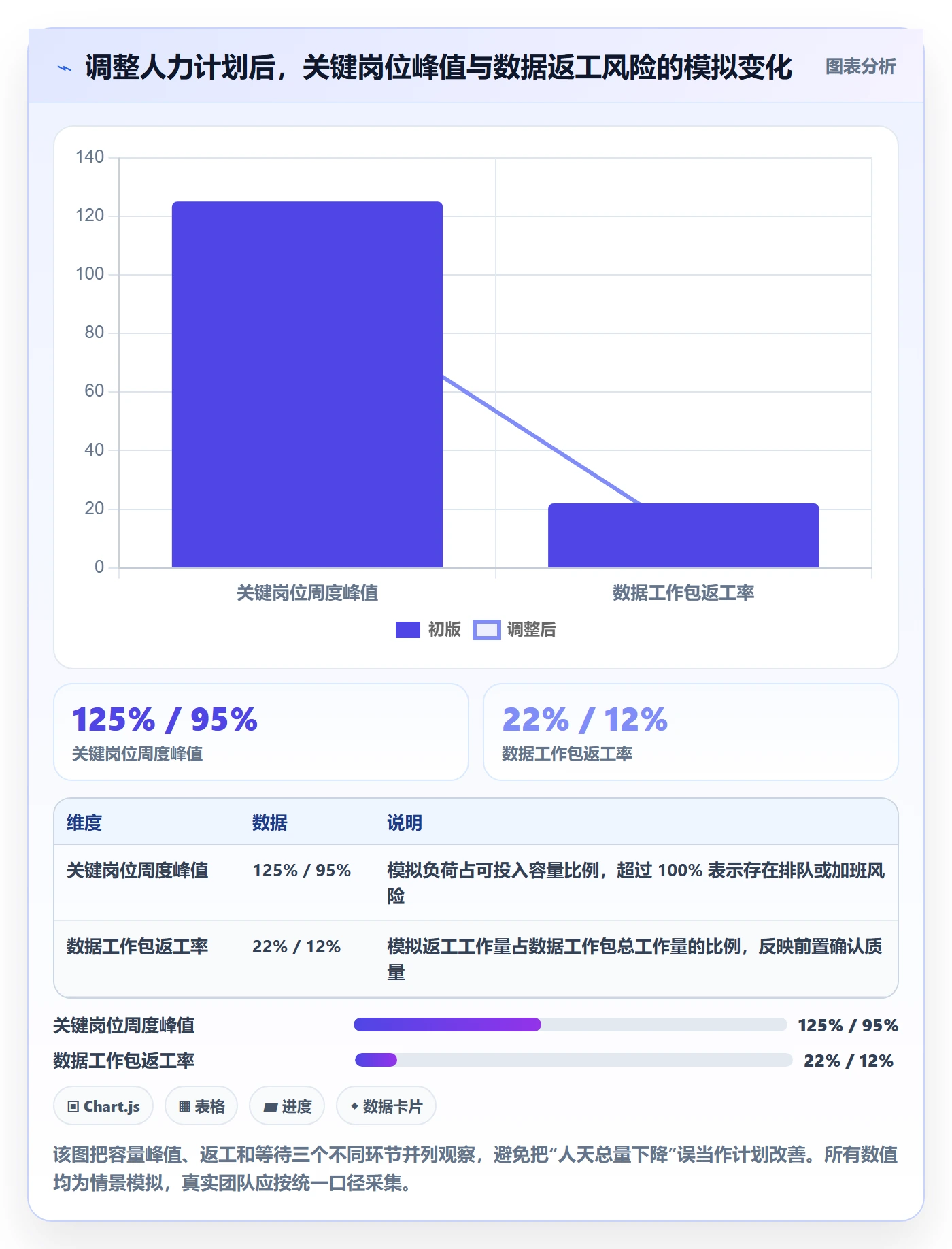 人力规划管理指南：项目成员如何做好人力资源计划，最佳实践全流程