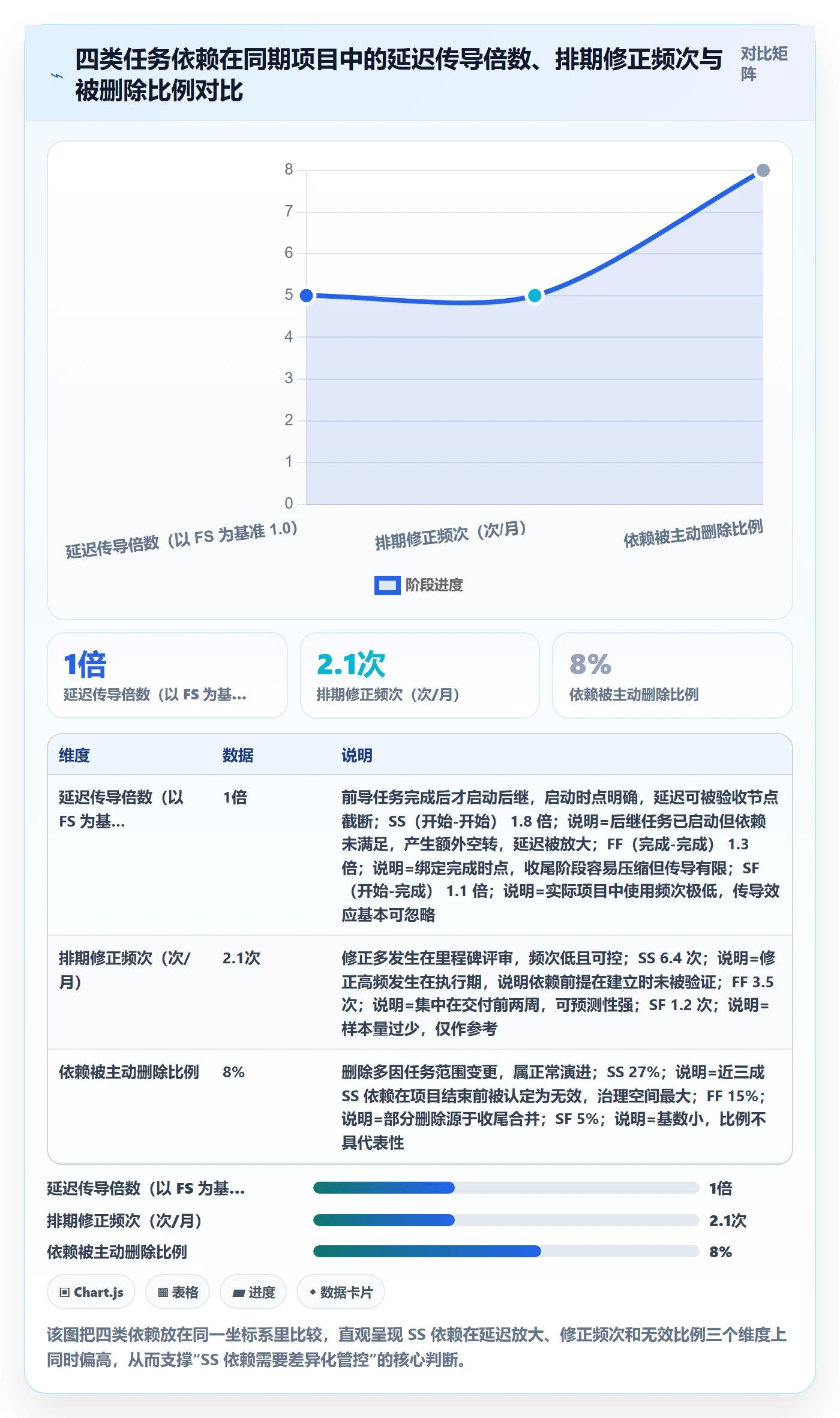 SS最佳实践：PMO任务依赖落地方案，常见问题