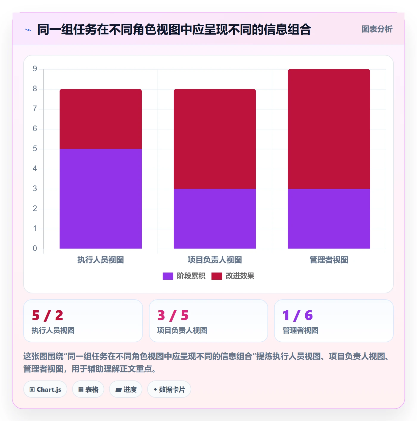 自定义列落地方案:企业管理者开展列表视图的落地方案案例解析