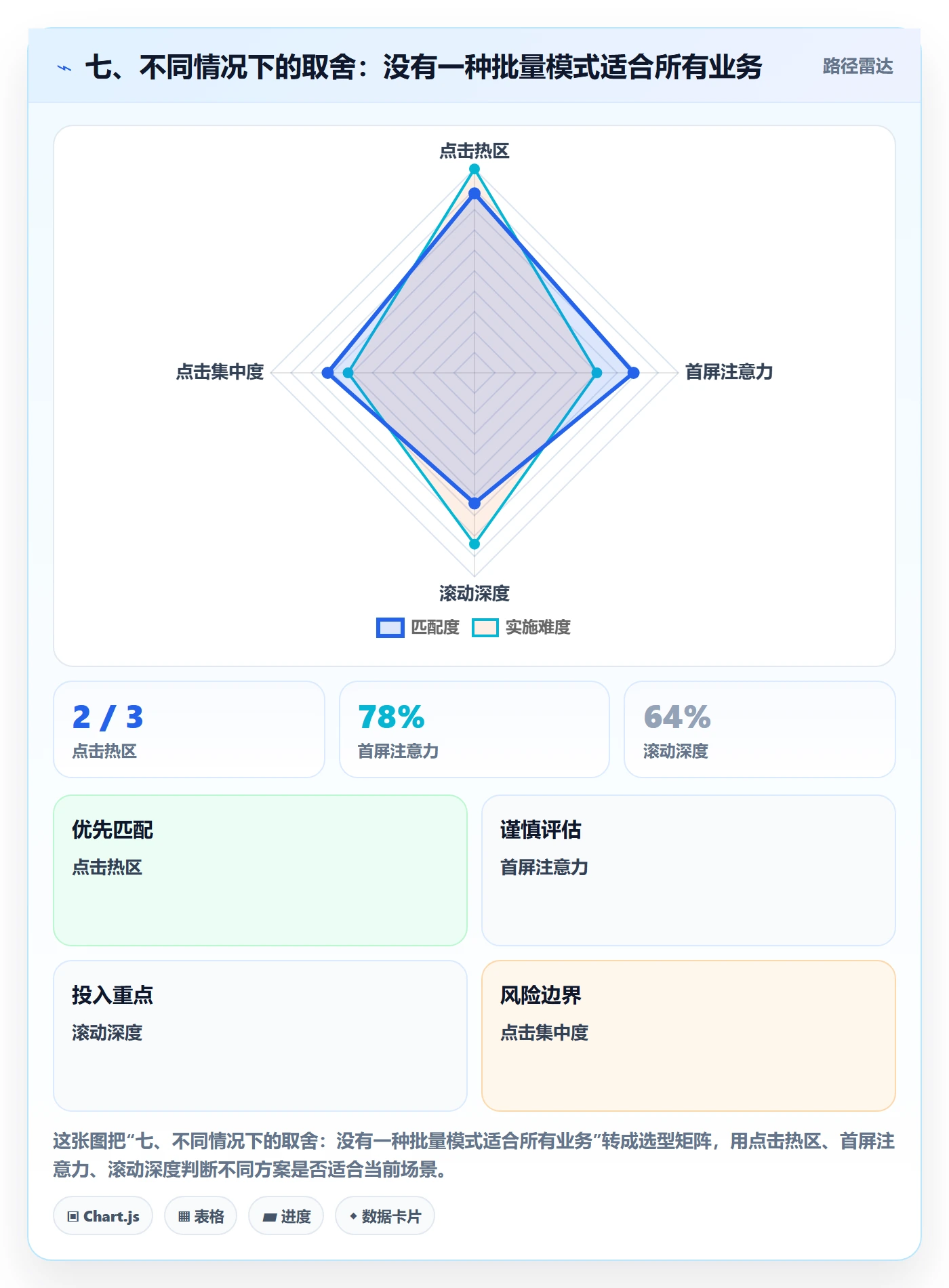 七、不同情况下的取舍:没有一种批量模式适合所有业务