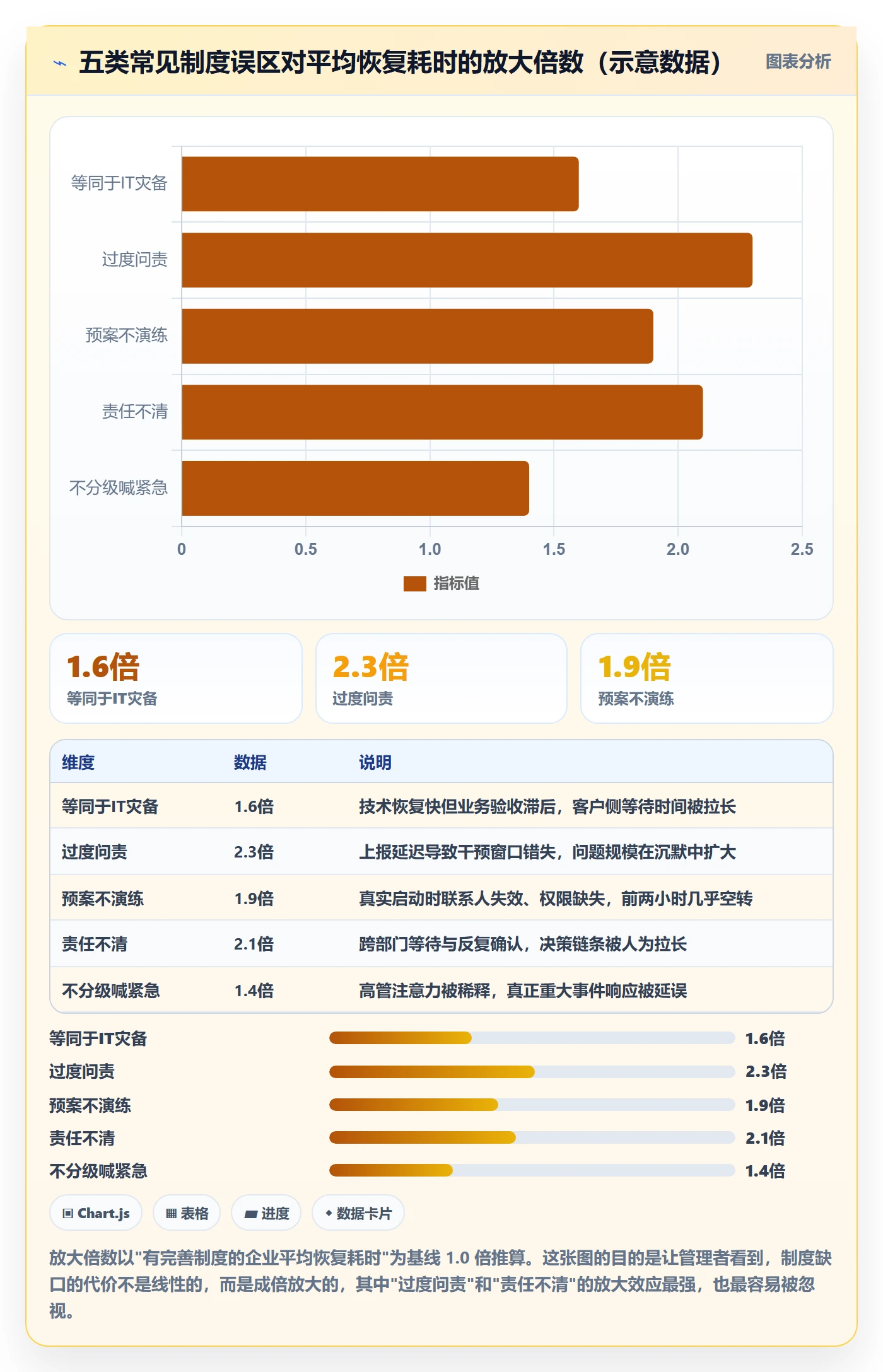 任务执行恢复全流程:企业管理者制度设计与一文讲清