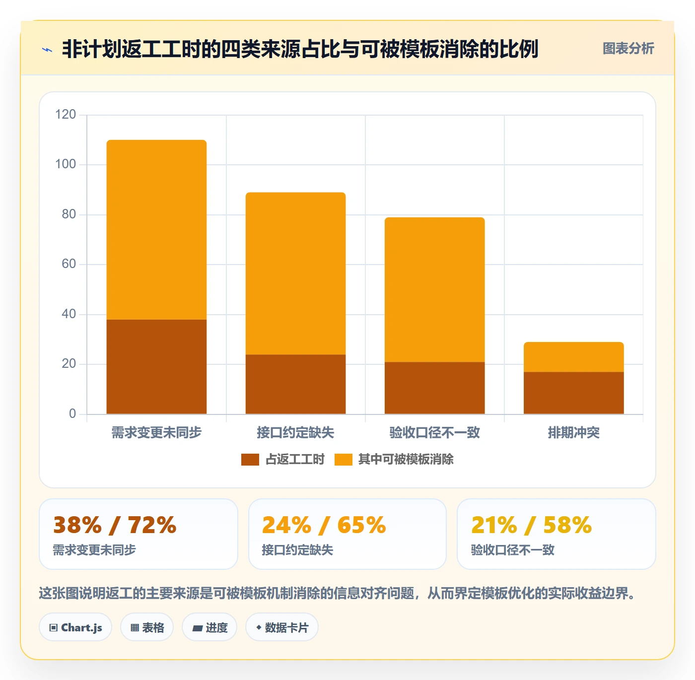 项目模板流程与规范:跨部门团队项目模板最佳实践关键指标