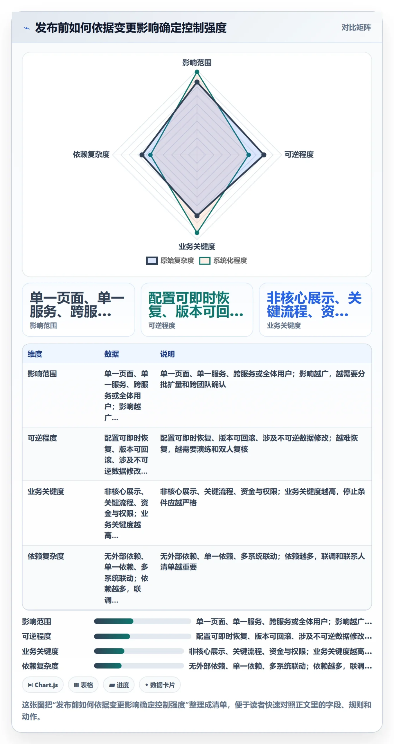 发布管理如何做好上线？项目负责人落地方案与操作步骤