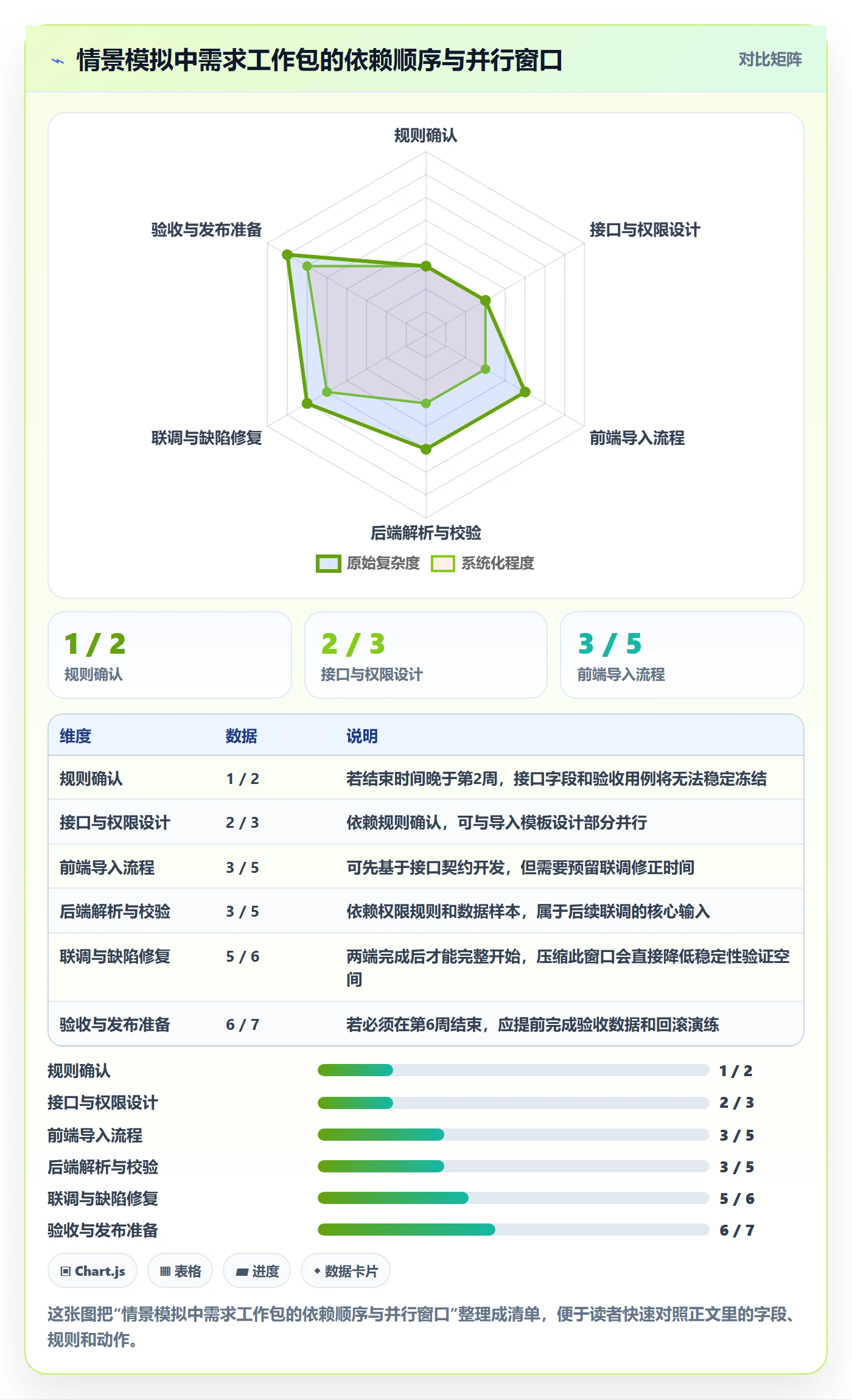 需求排期资源评估全流程:产品经理最佳实践与一文讲清