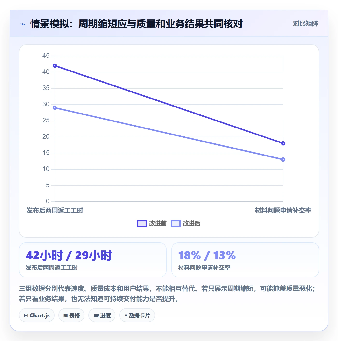 敏捷管理指南:企业管理者如何做好敏捷项目,效率提升全流程