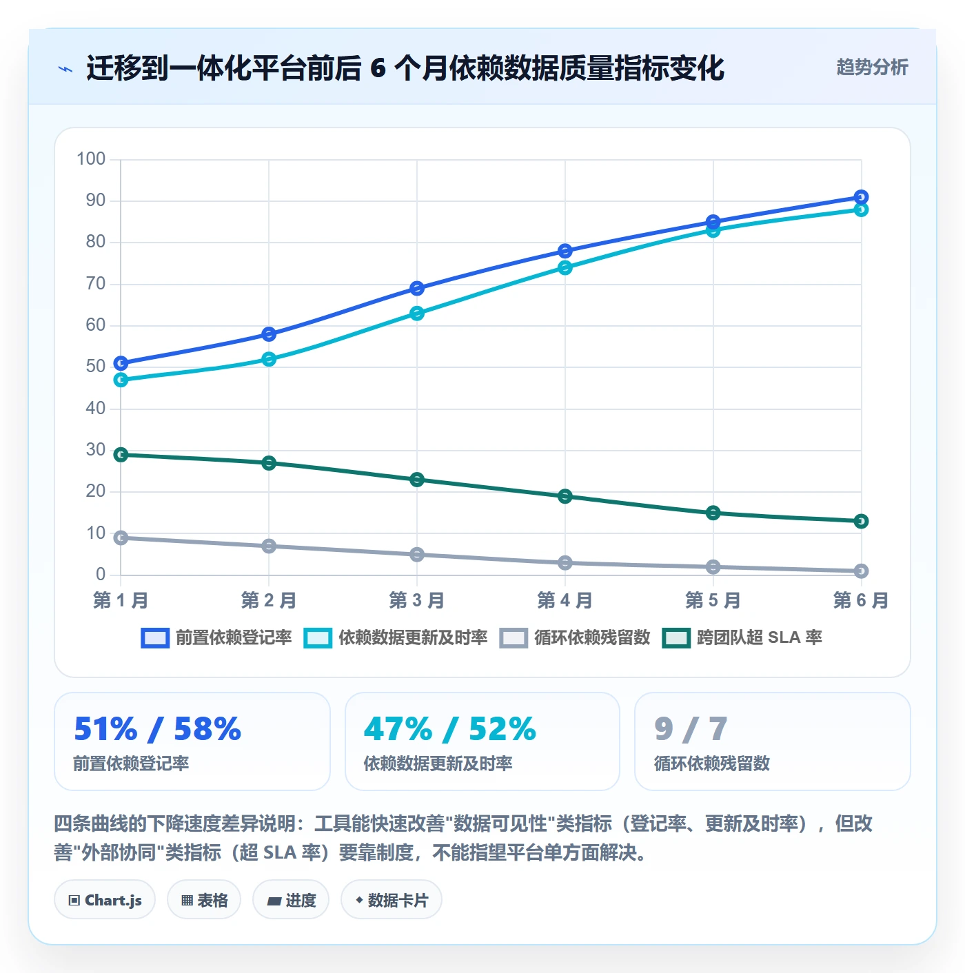 任务依赖前置任务教程：实施团队数据分析，避坑指南