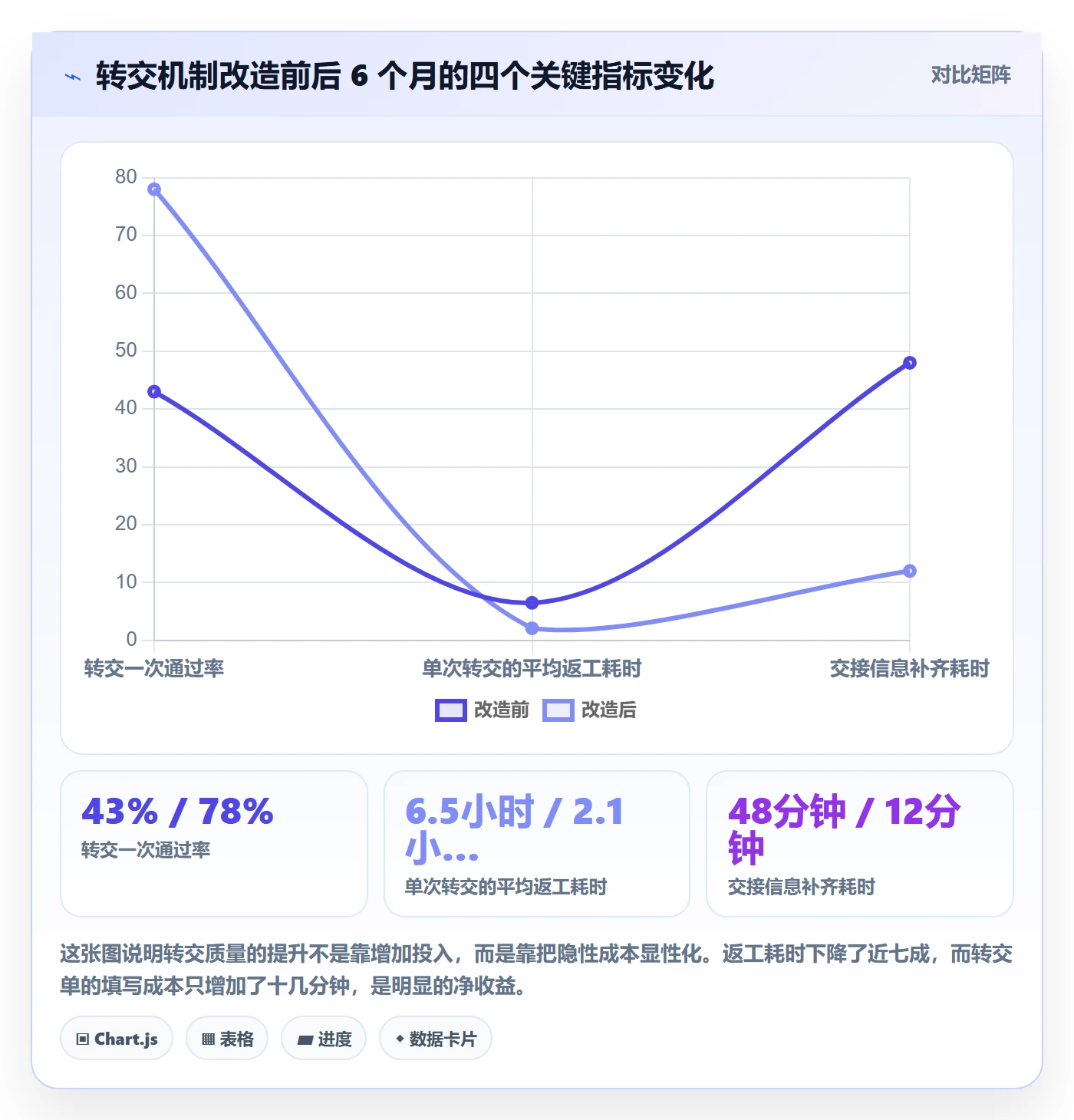 任务分派转交教程:实施团队入门指南,避坑指南
