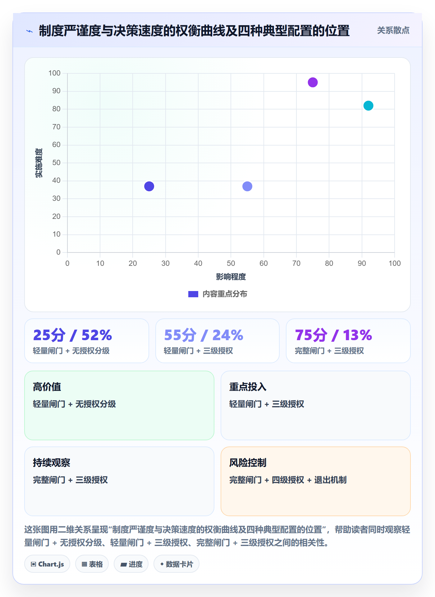 优先级实操方法:PMO提升项目立项效率的制度设计方法与模板