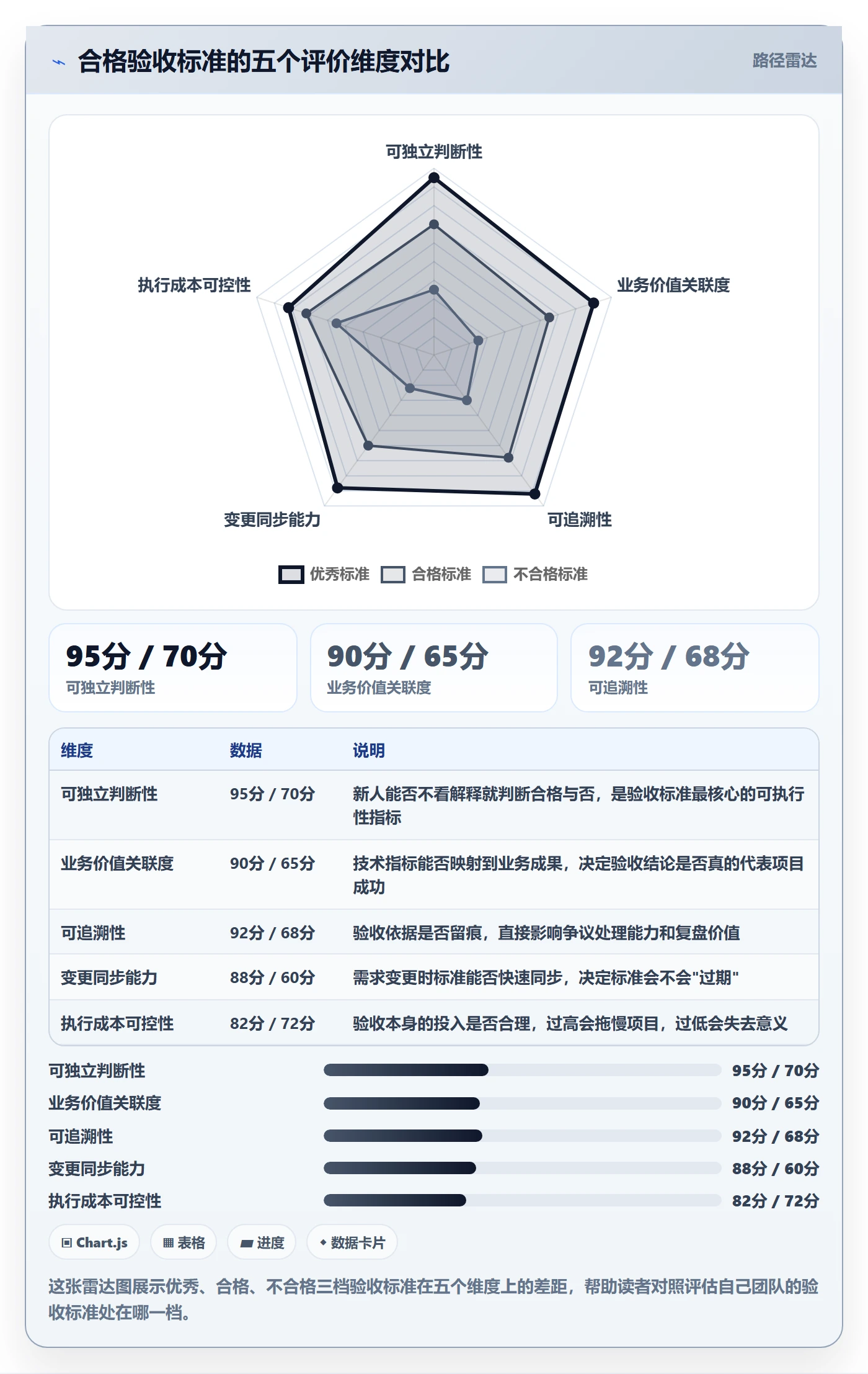 验收标准怎么做?PMO最佳实践:任务验收从0到1