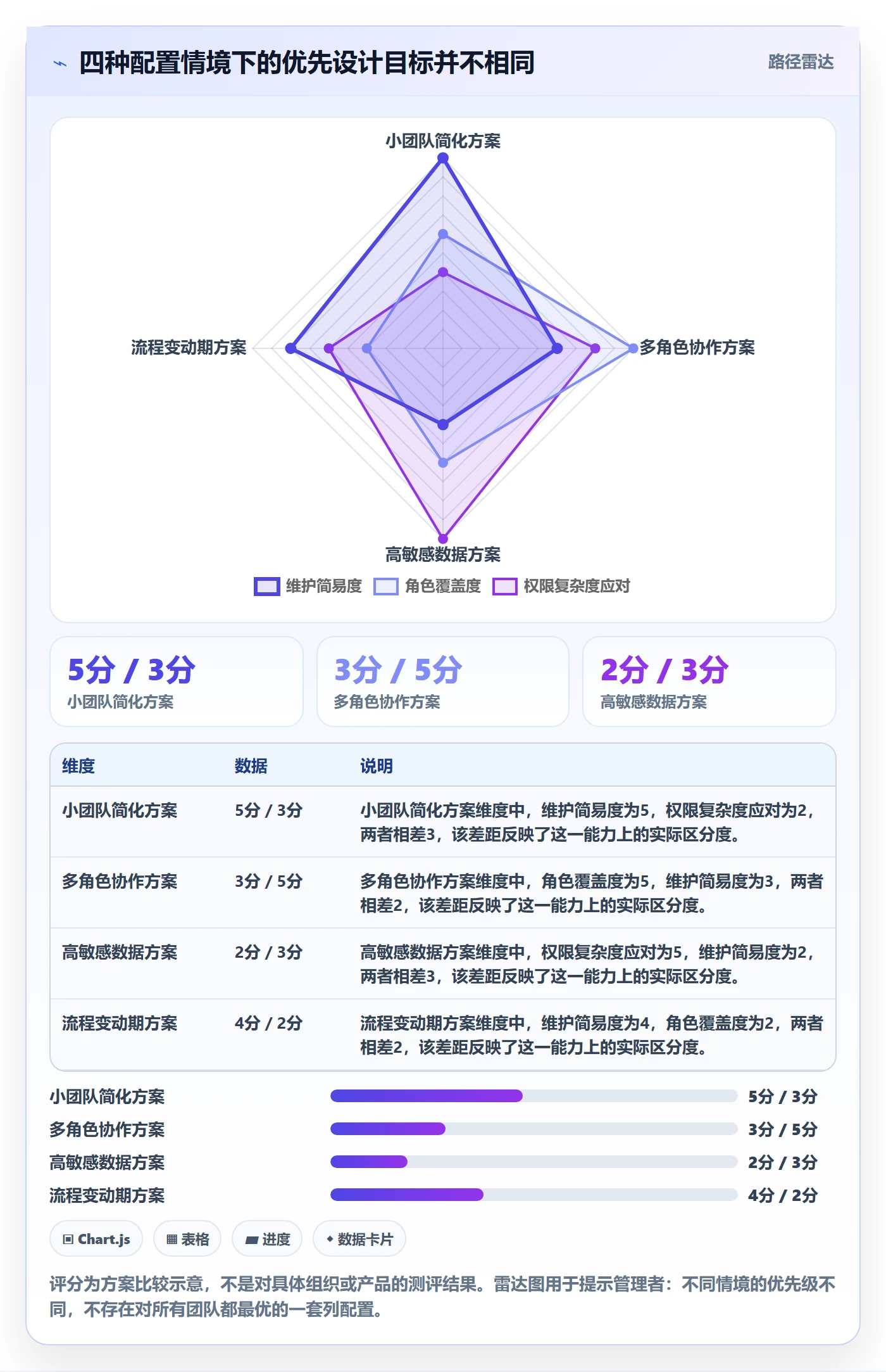 自定义列落地方案：企业管理者开展列表视图的入门指南案例解析