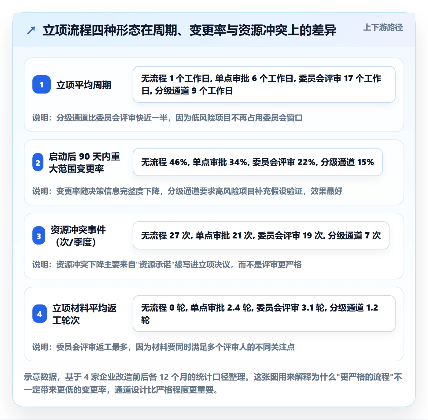 项目负责人最佳实践:企业管理者项目立项流程优化,常见问题