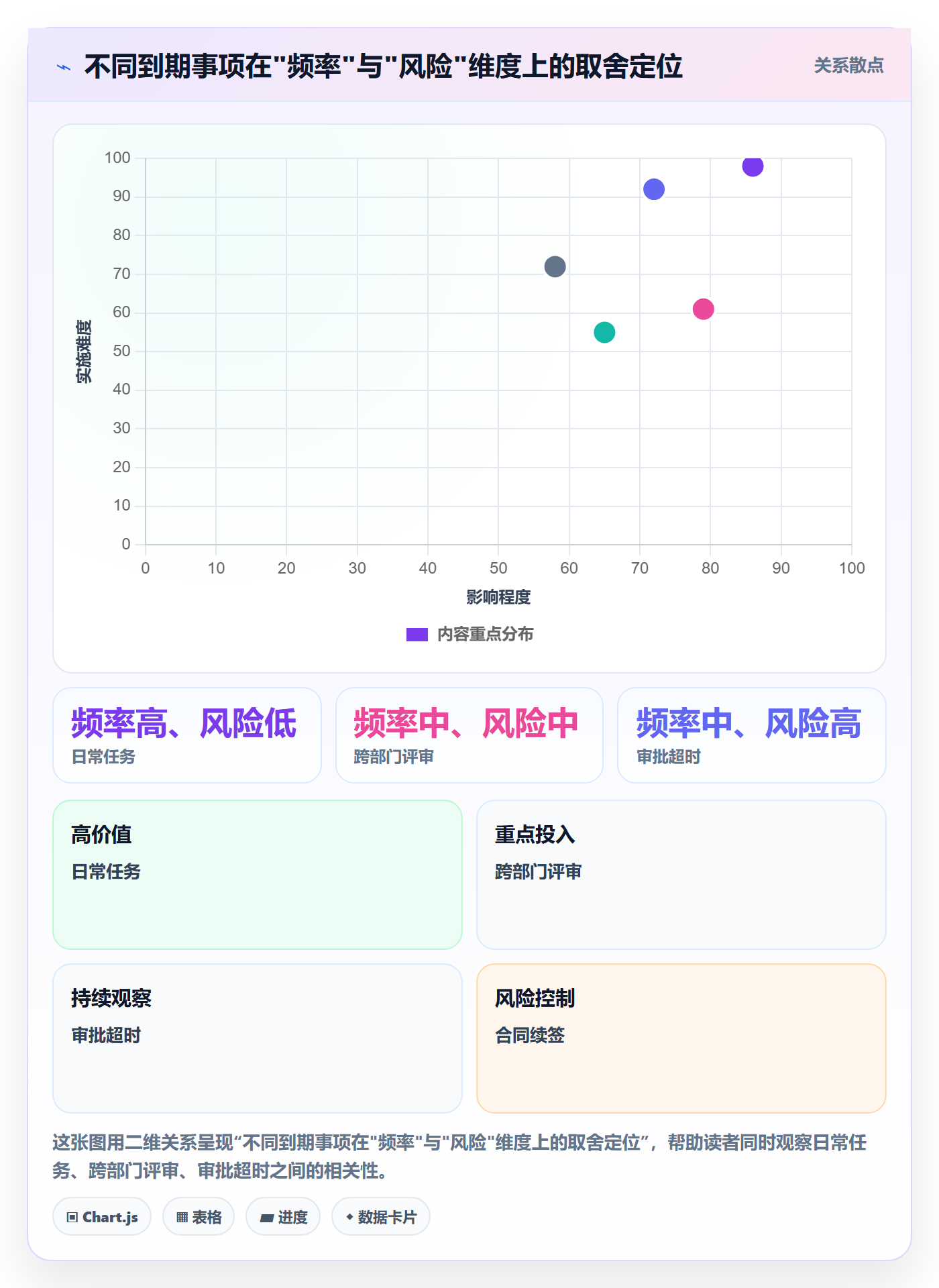 到期提醒最佳实践:管理层任务提醒入门指南,常见问题