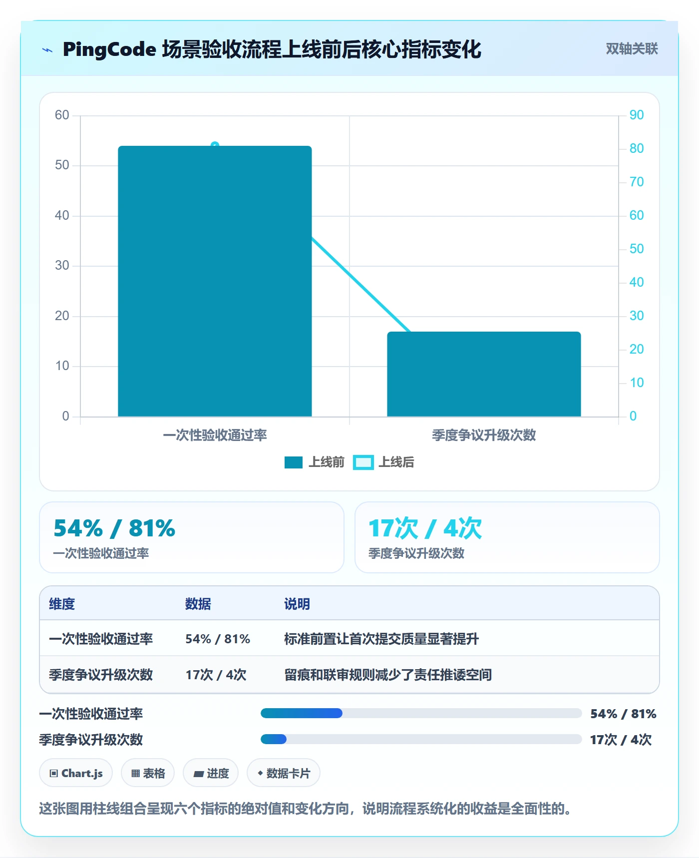 提交流程与规范:跨部门团队任务验收风险控制关键指标